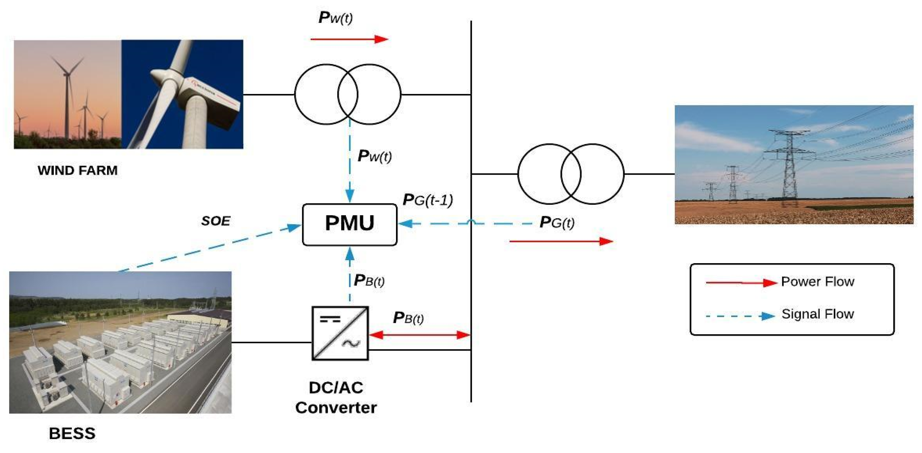 Sustainability 13 03112 g001 Sustainability 13 03112 g001