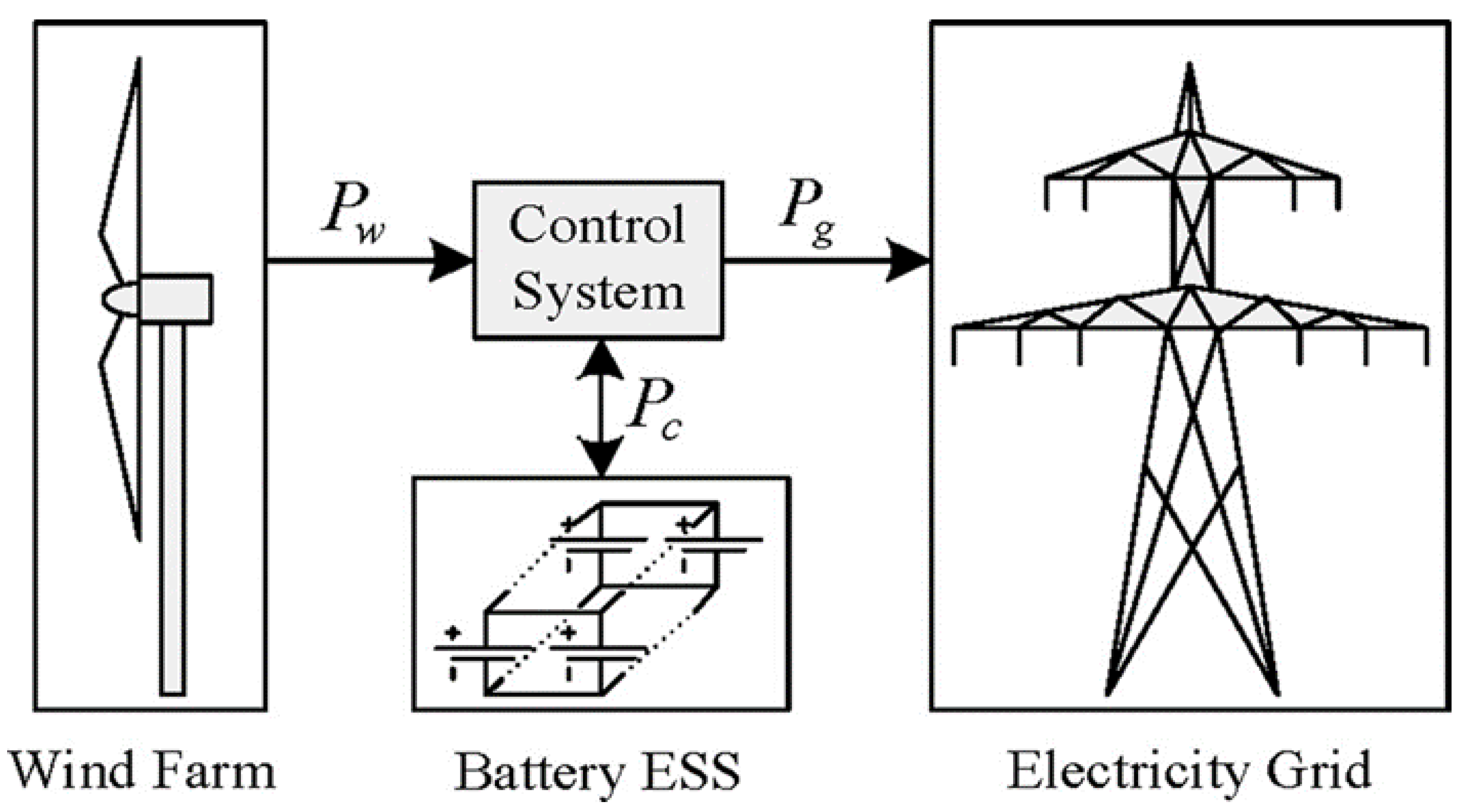 Sustainability 13 03112 g002 Sustainability 13 03112 g002