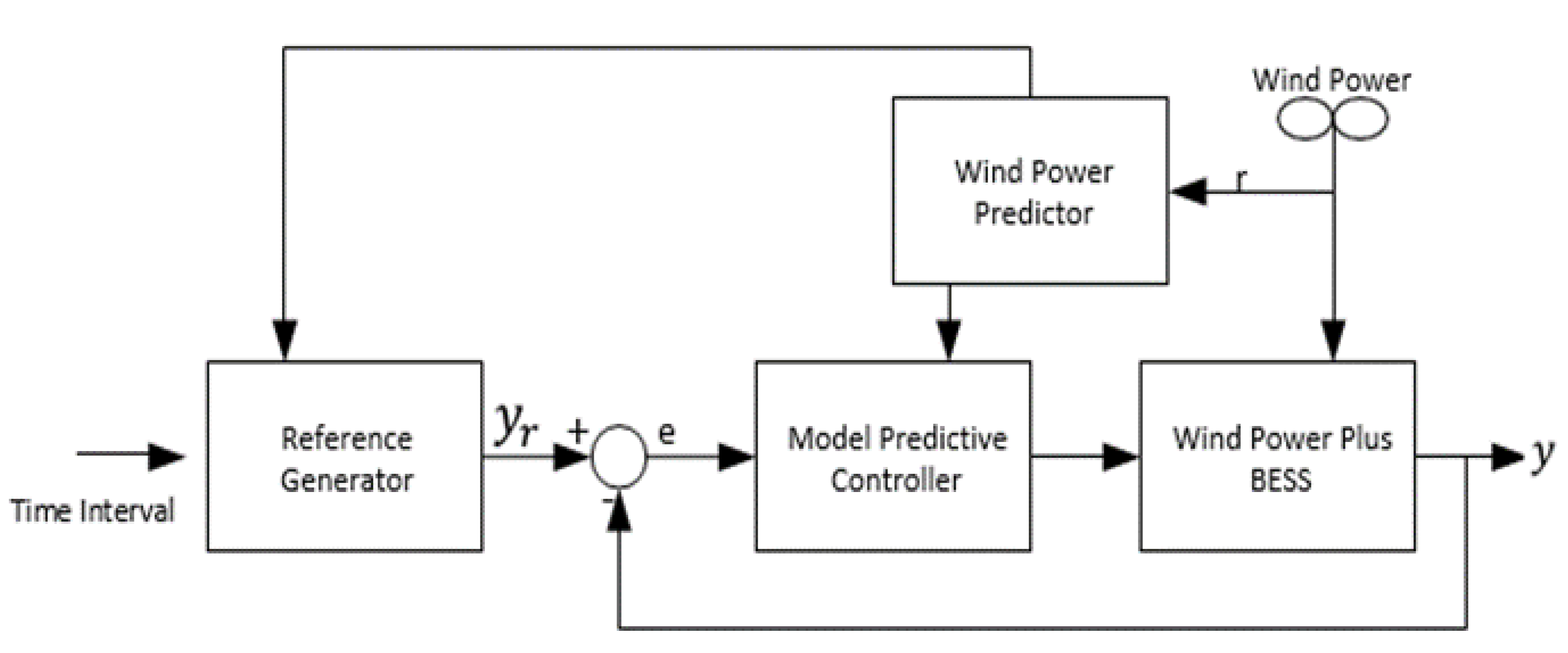 Sustainability 13 03112 g003 Sustainability 13 03112 g003