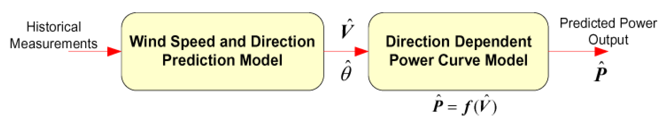 Sustainability 13 03112 g005 Sustainability 13 03112 g005