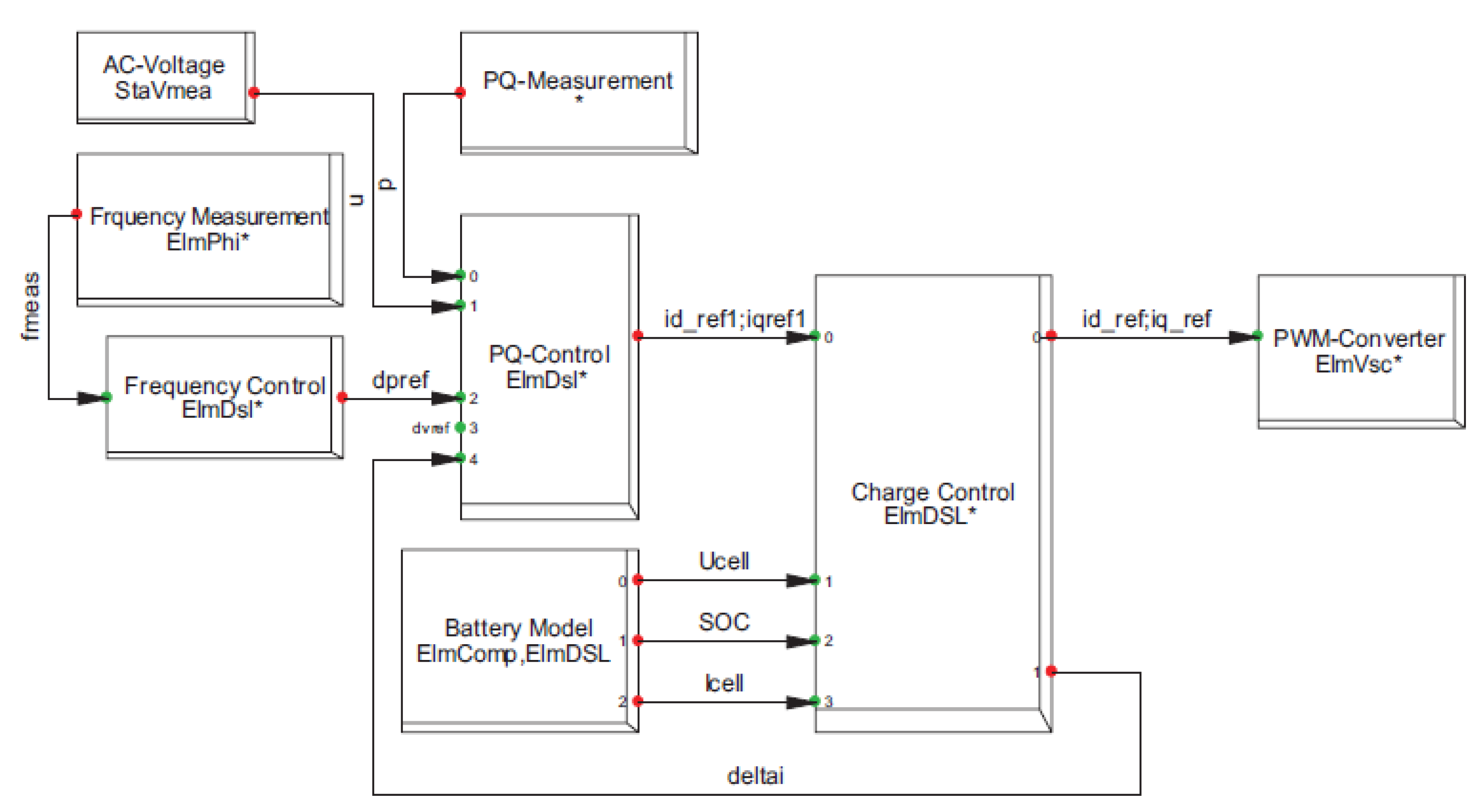 Sustainability 13 03112 g009 Sustainability 13 03112 g009