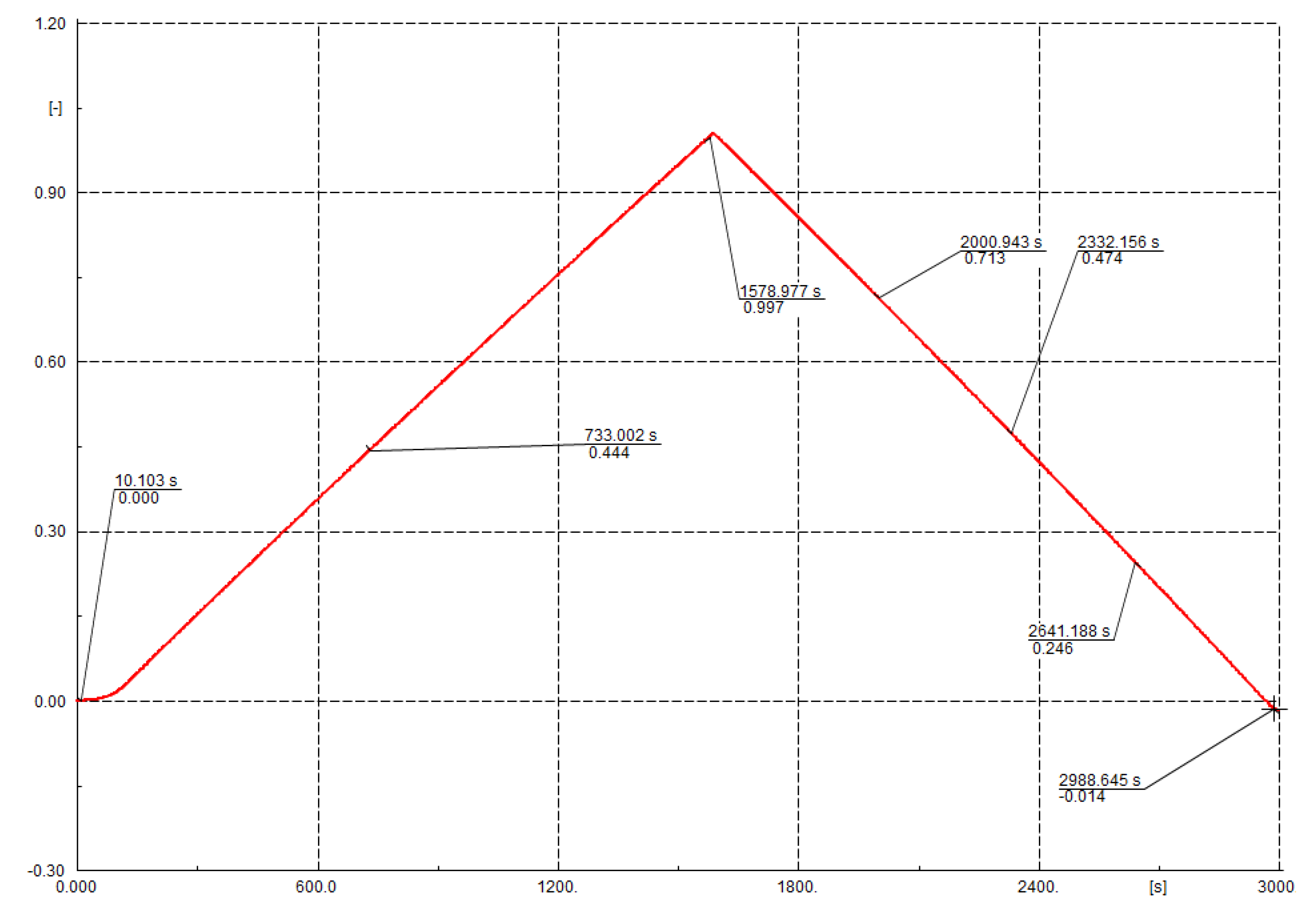 Sustainability 13 03112 g010 Sustainability 13 03112 g010