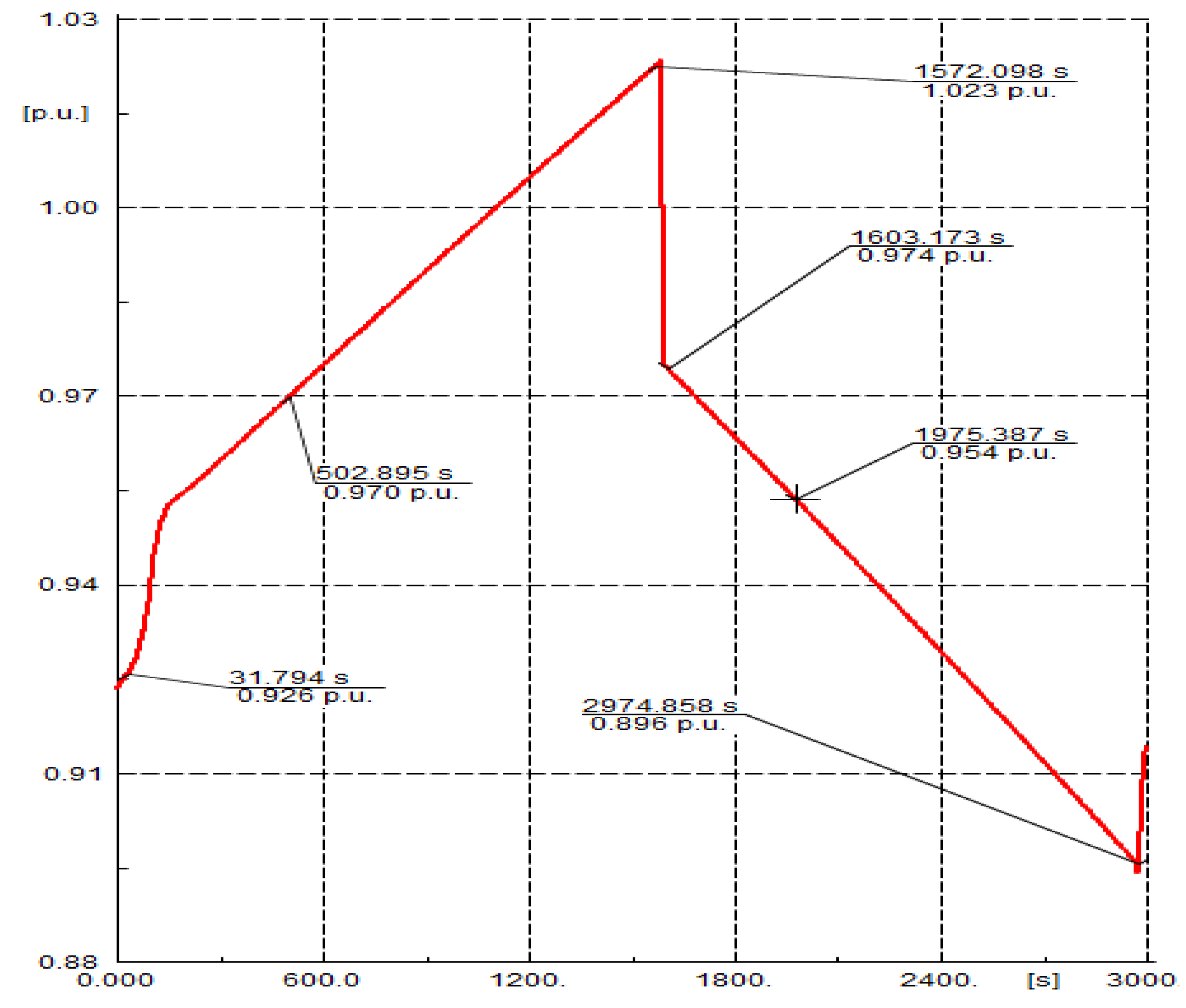 Sustainability 13 03112 g011 Sustainability 13 03112 g011