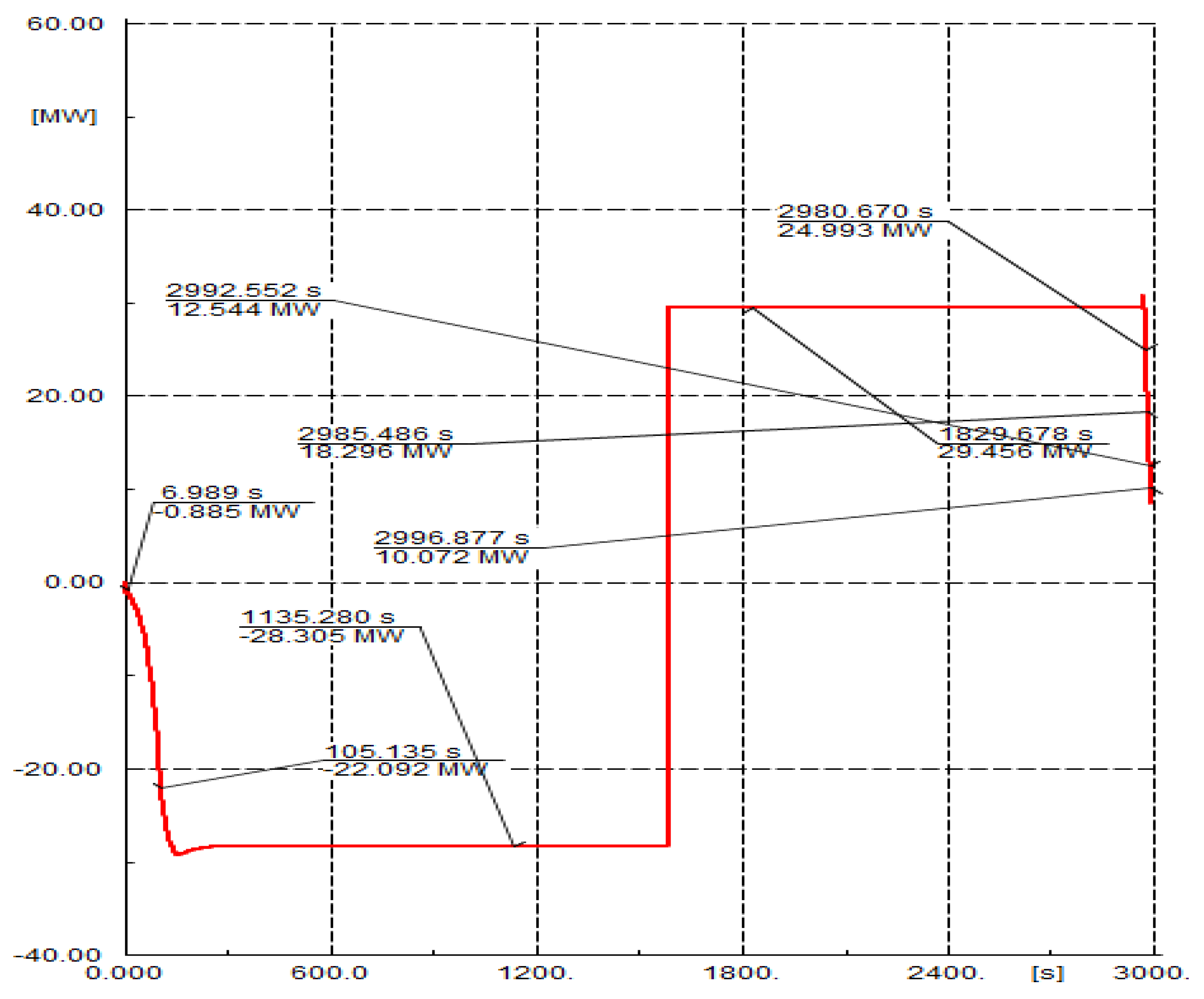 Sustainability 13 03112 g012 Sustainability 13 03112 g012