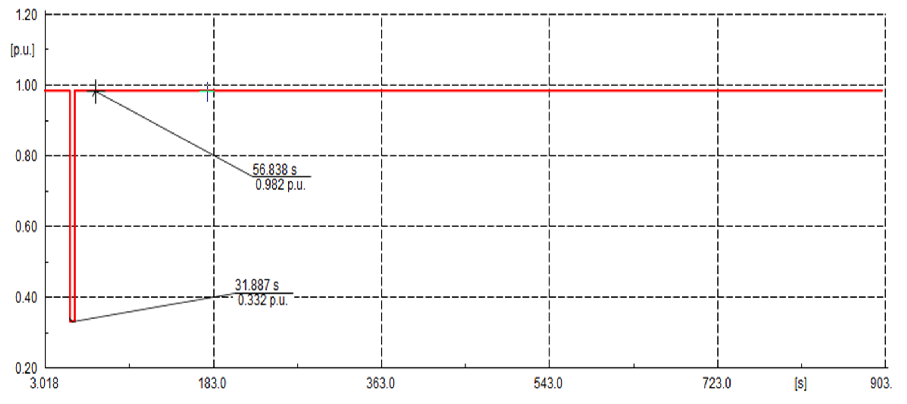 Sustainability 13 03112 g013 Sustainability 13 03112 g013