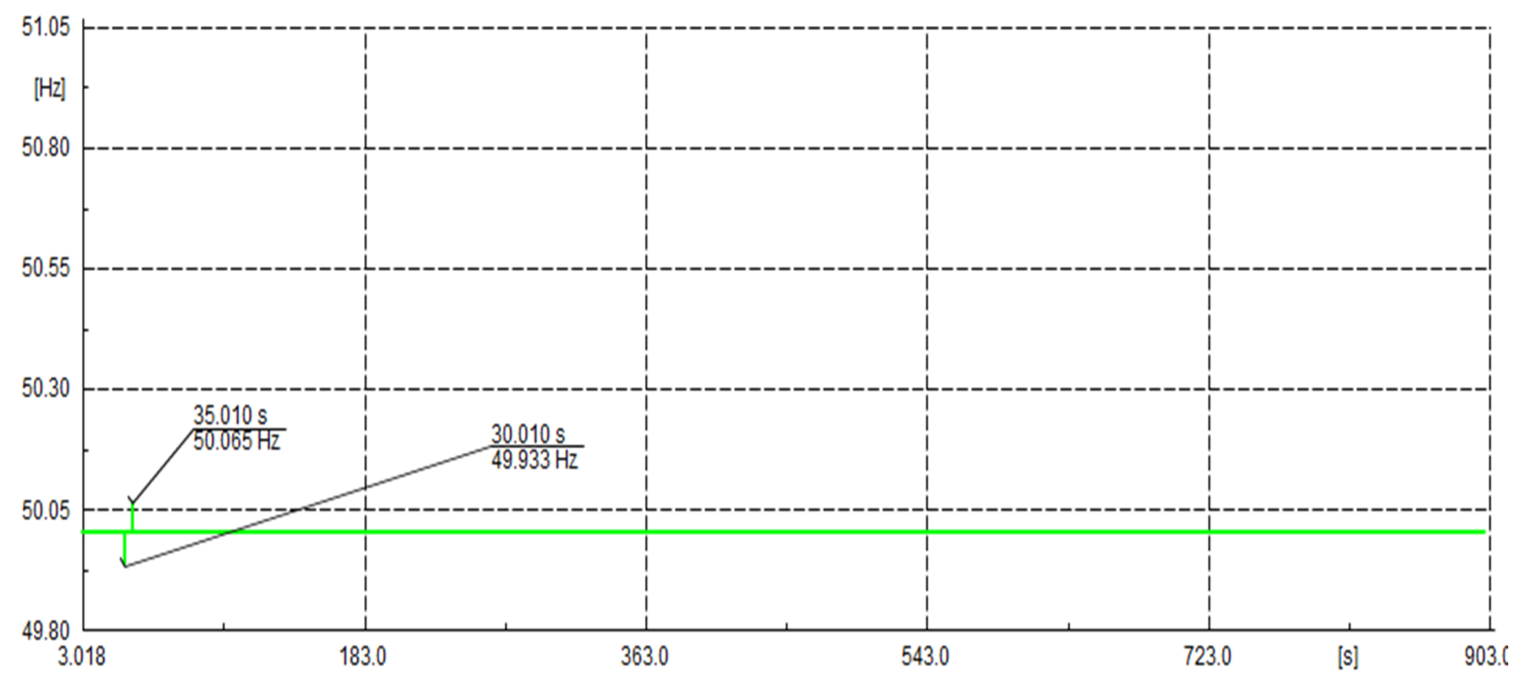 Sustainability 13 03112 g014 Sustainability 13 03112 g014