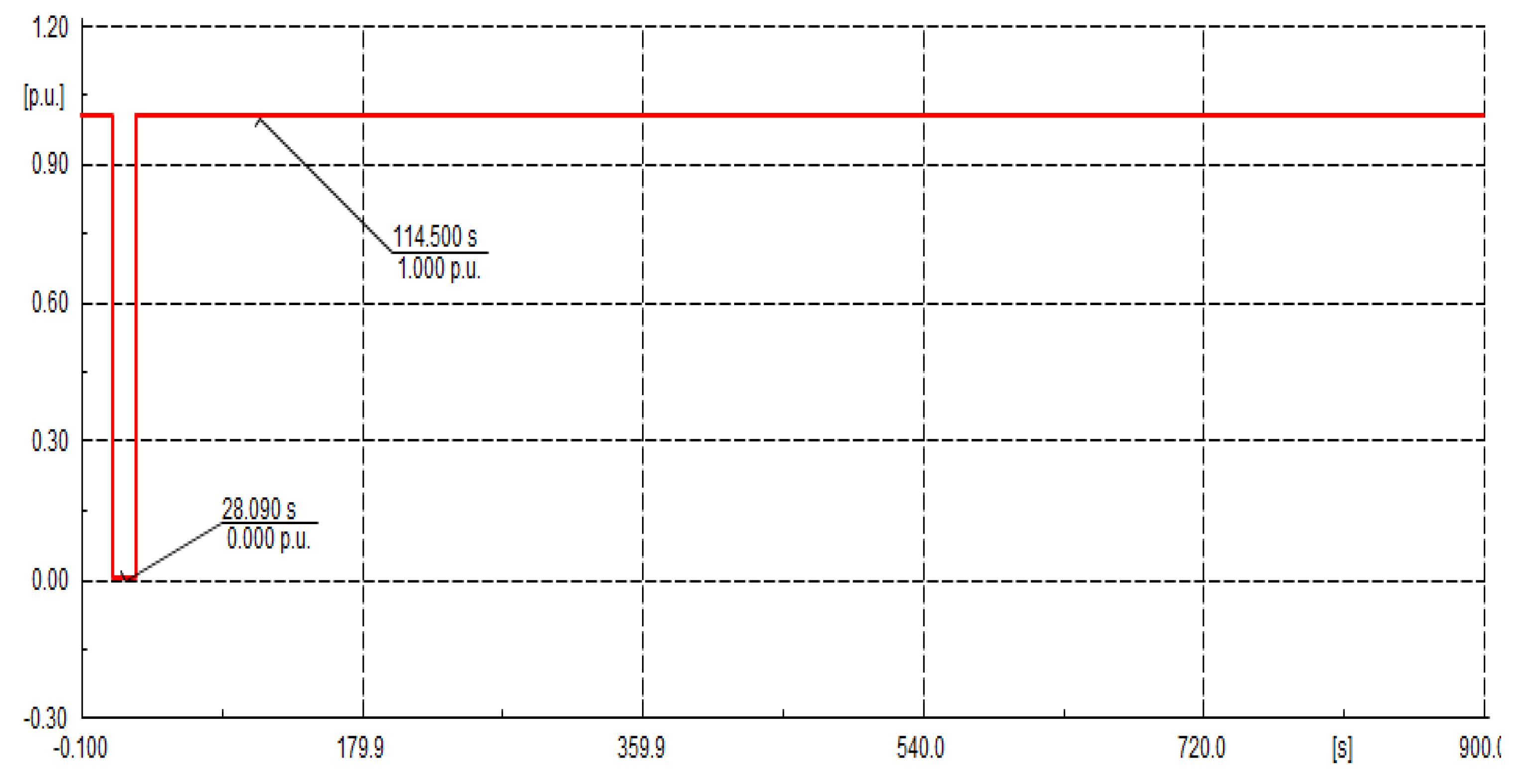 Sustainability 13 03112 g015 Sustainability 13 03112 g015