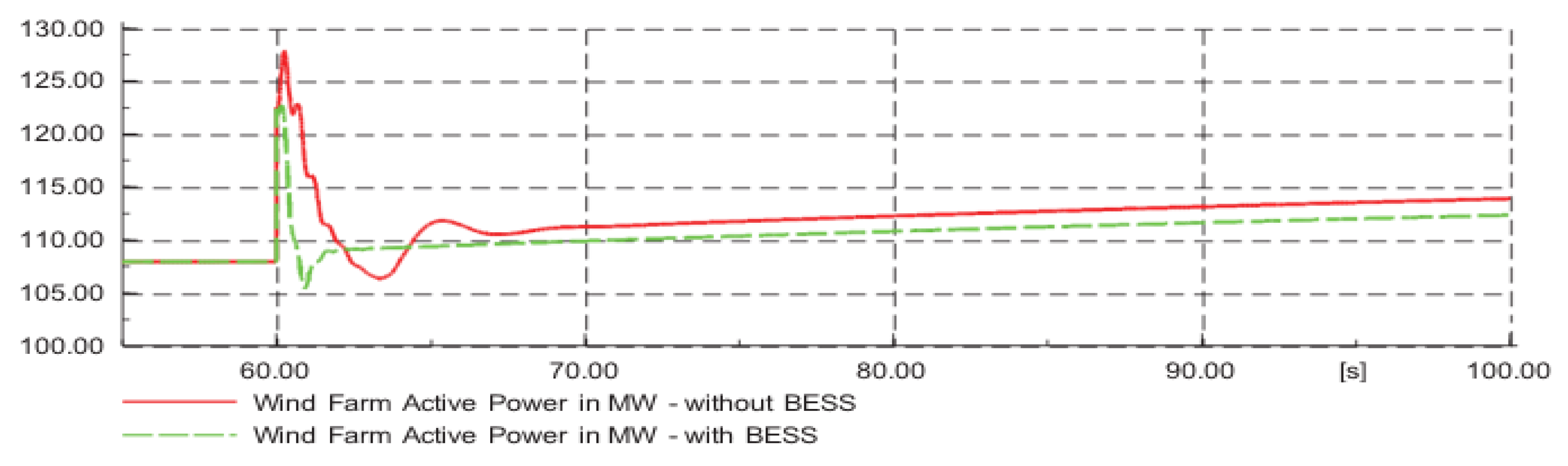 Sustainability 13 03112 g017 Sustainability 13 03112 g017