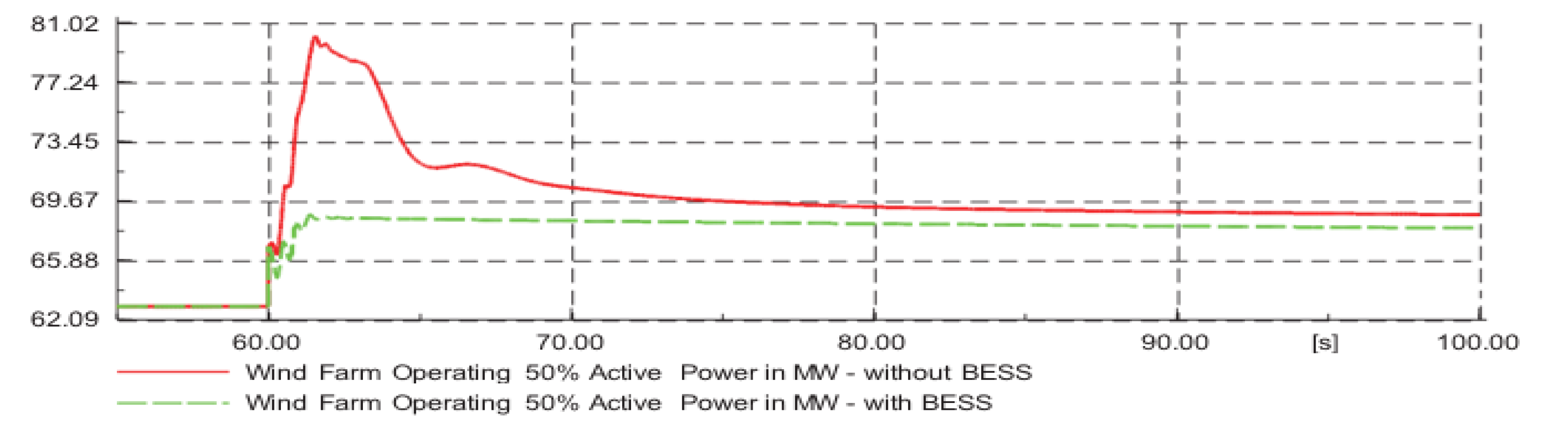 Sustainability 13 03112 g018 Sustainability 13 03112 g018