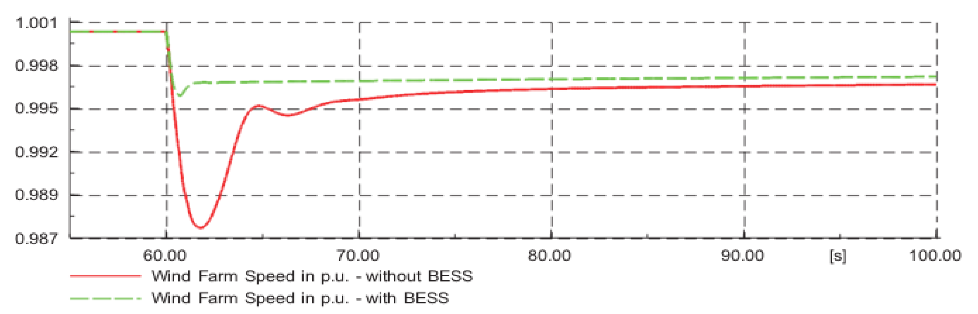 Sustainability 13 03112 g019 Sustainability 13 03112 g019