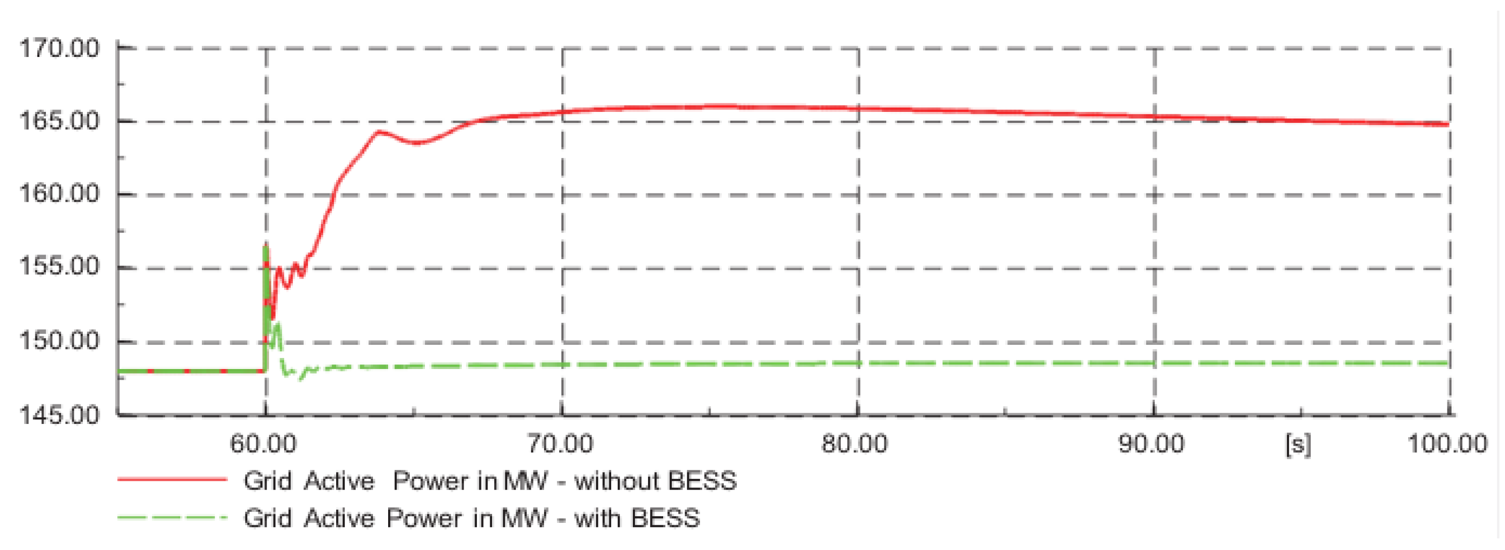 Sustainability 13 03112 g020 Sustainability 13 03112 g020