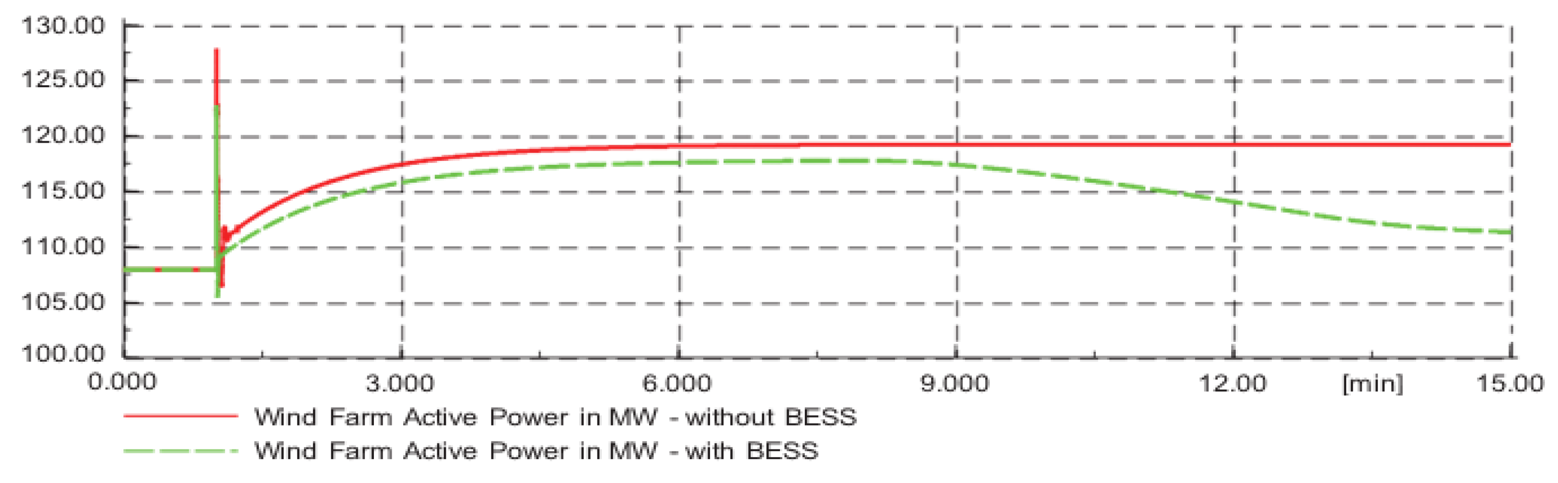 Sustainability 13 03112 g021 Sustainability 13 03112 g021
