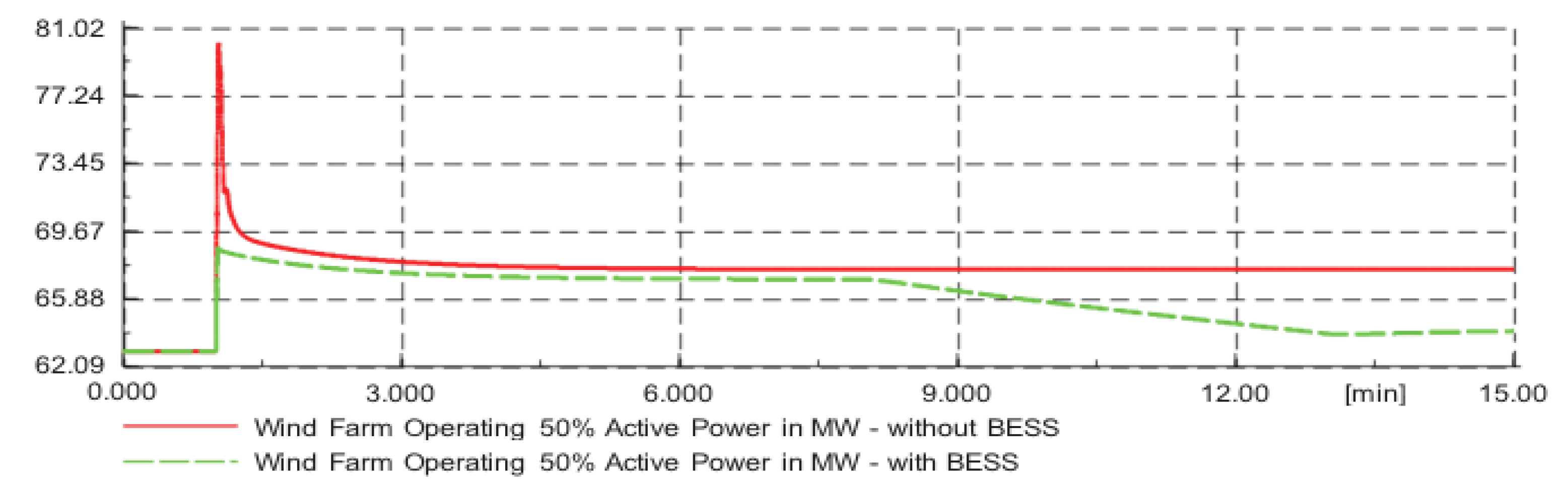 Sustainability 13 03112 g022 Sustainability 13 03112 g022