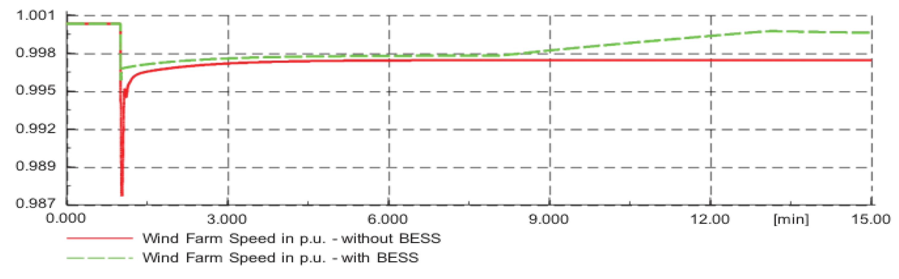 Sustainability 13 03112 g023 Sustainability 13 03112 g023