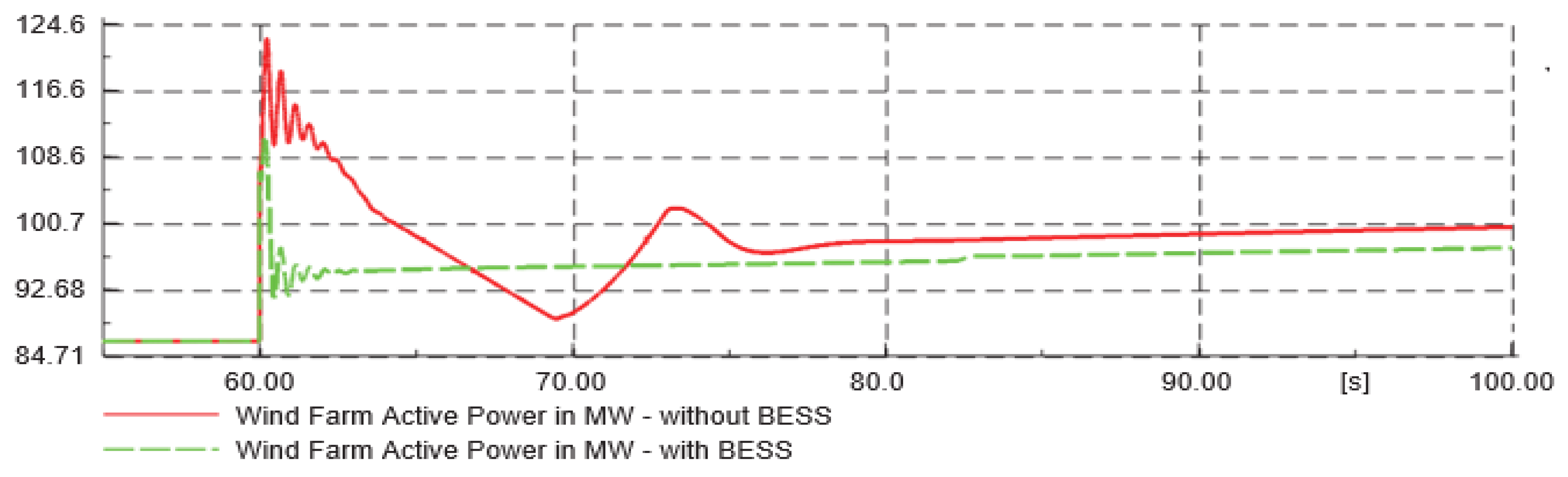 Sustainability 13 03112 g025 Sustainability 13 03112 g025