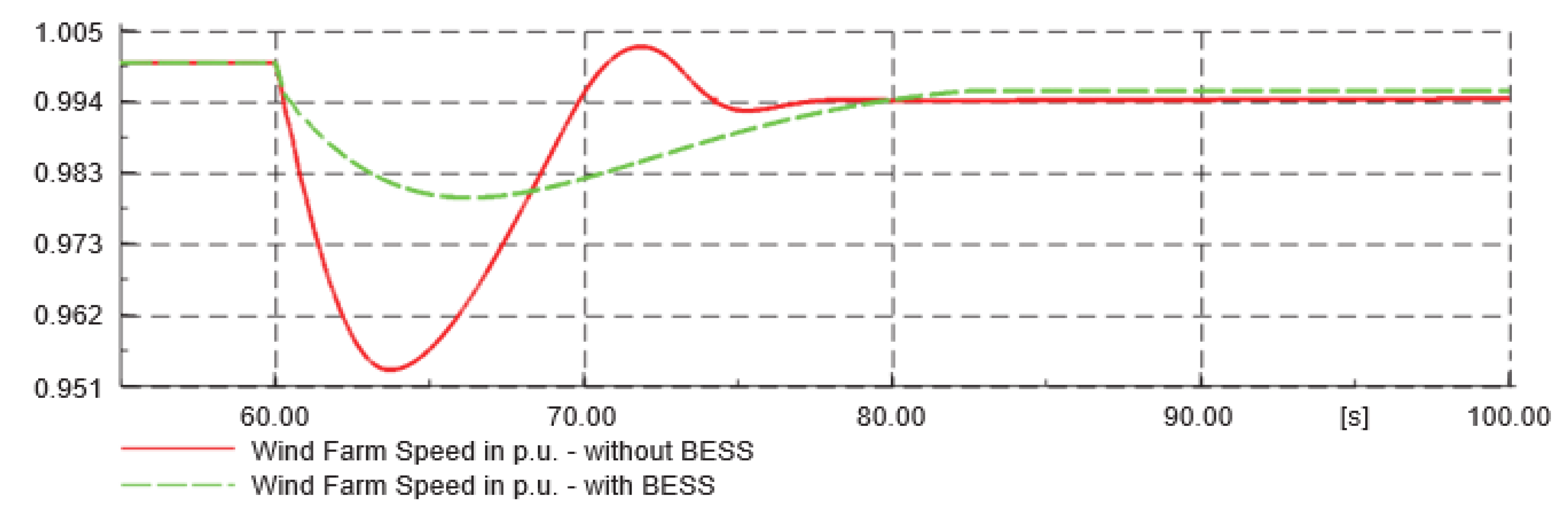 Sustainability 13 03112 g026 Sustainability 13 03112 g026
