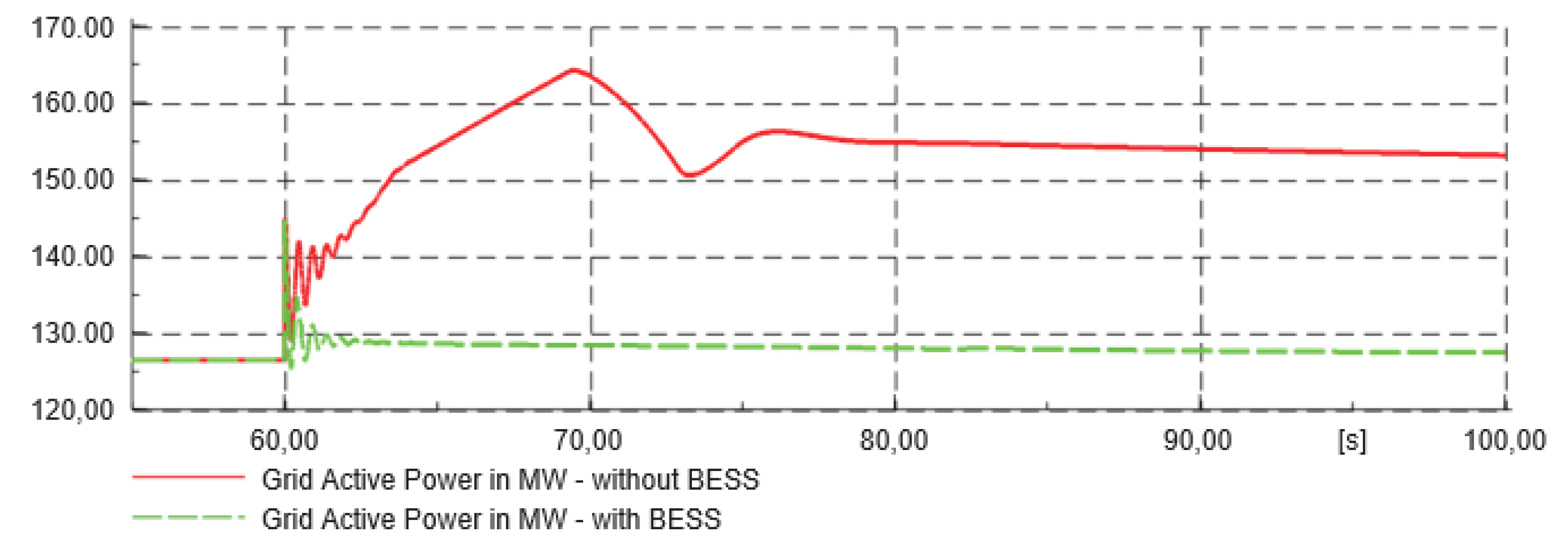 Sustainability 13 03112 g027 Sustainability 13 03112 g027