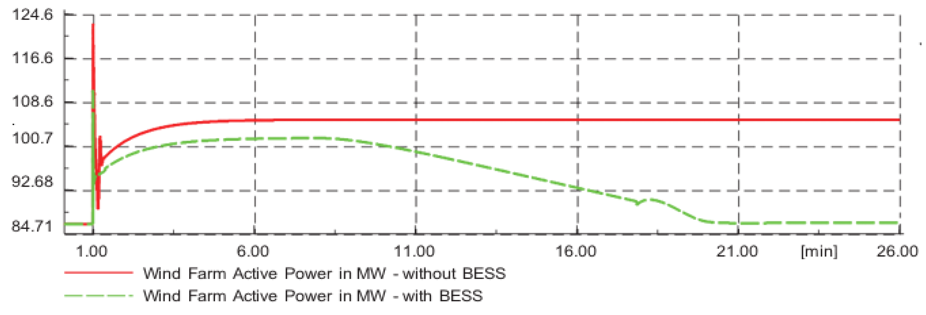 Sustainability 13 03112 g028 Sustainability 13 03112 g028
