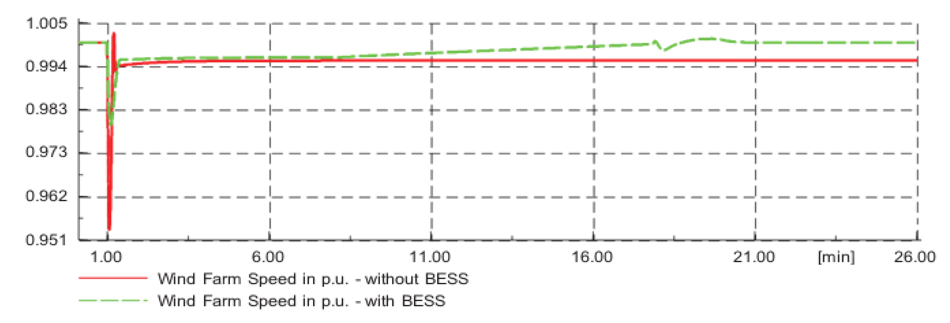Sustainability 13 03112 g029 Sustainability 13 03112 g029