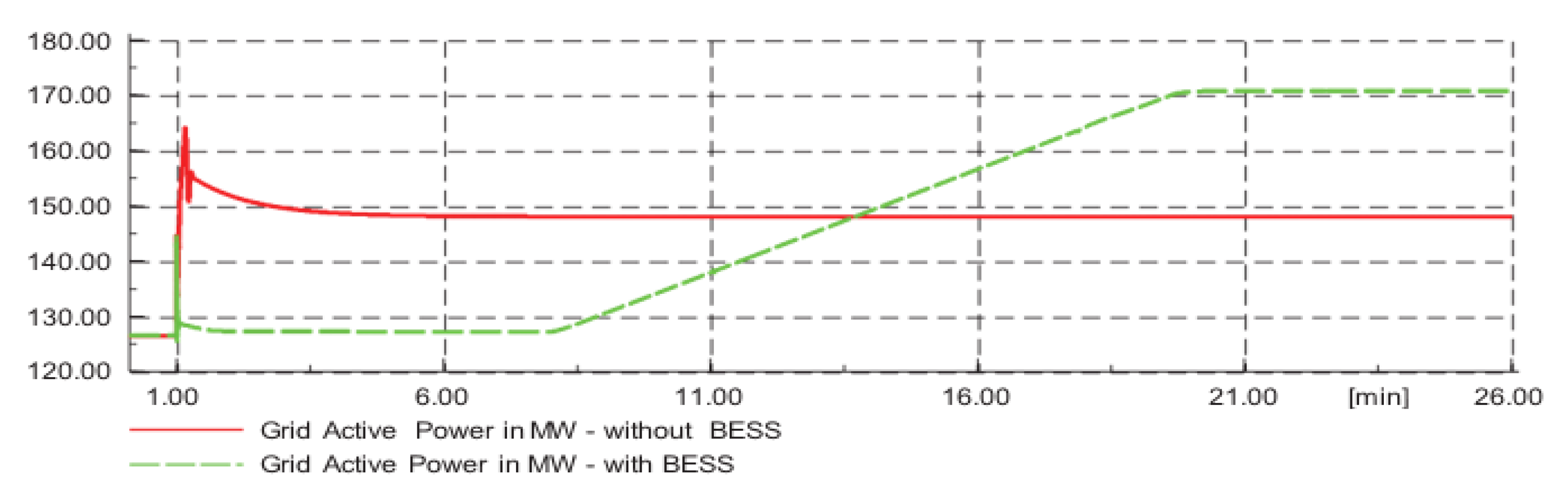 Sustainability 13 03112 g030 Sustainability 13 03112 g030