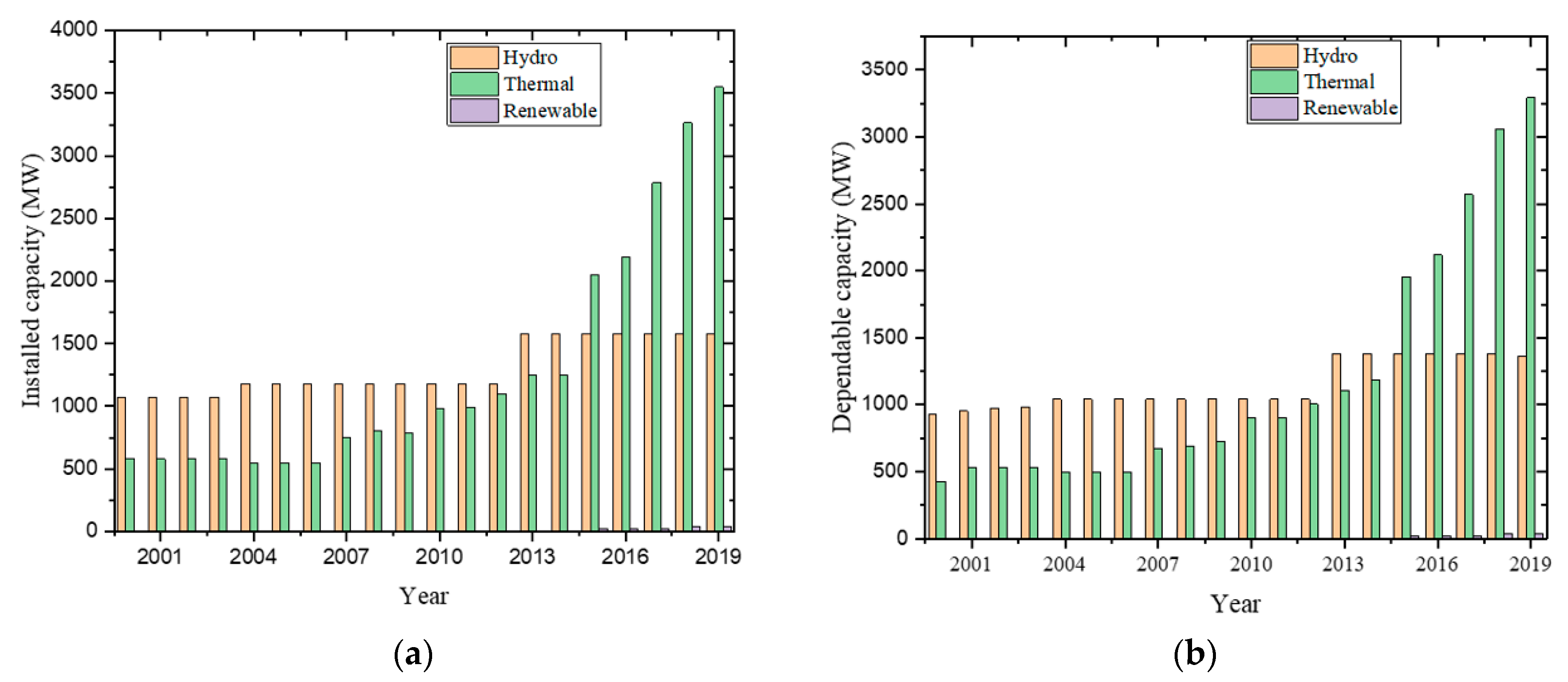 Sustainability 13 03114 g001