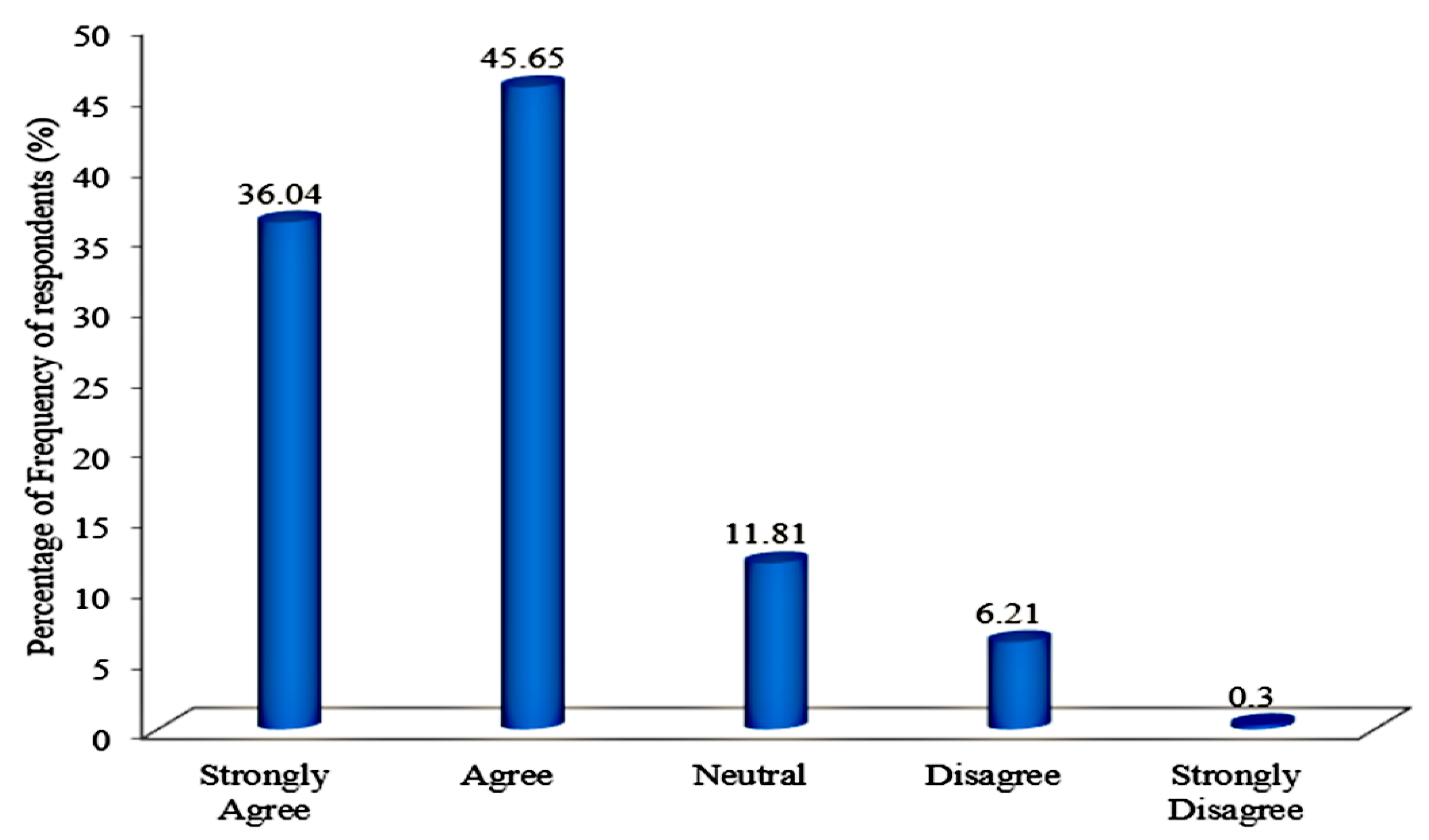 Sustainability 13 03114 g002