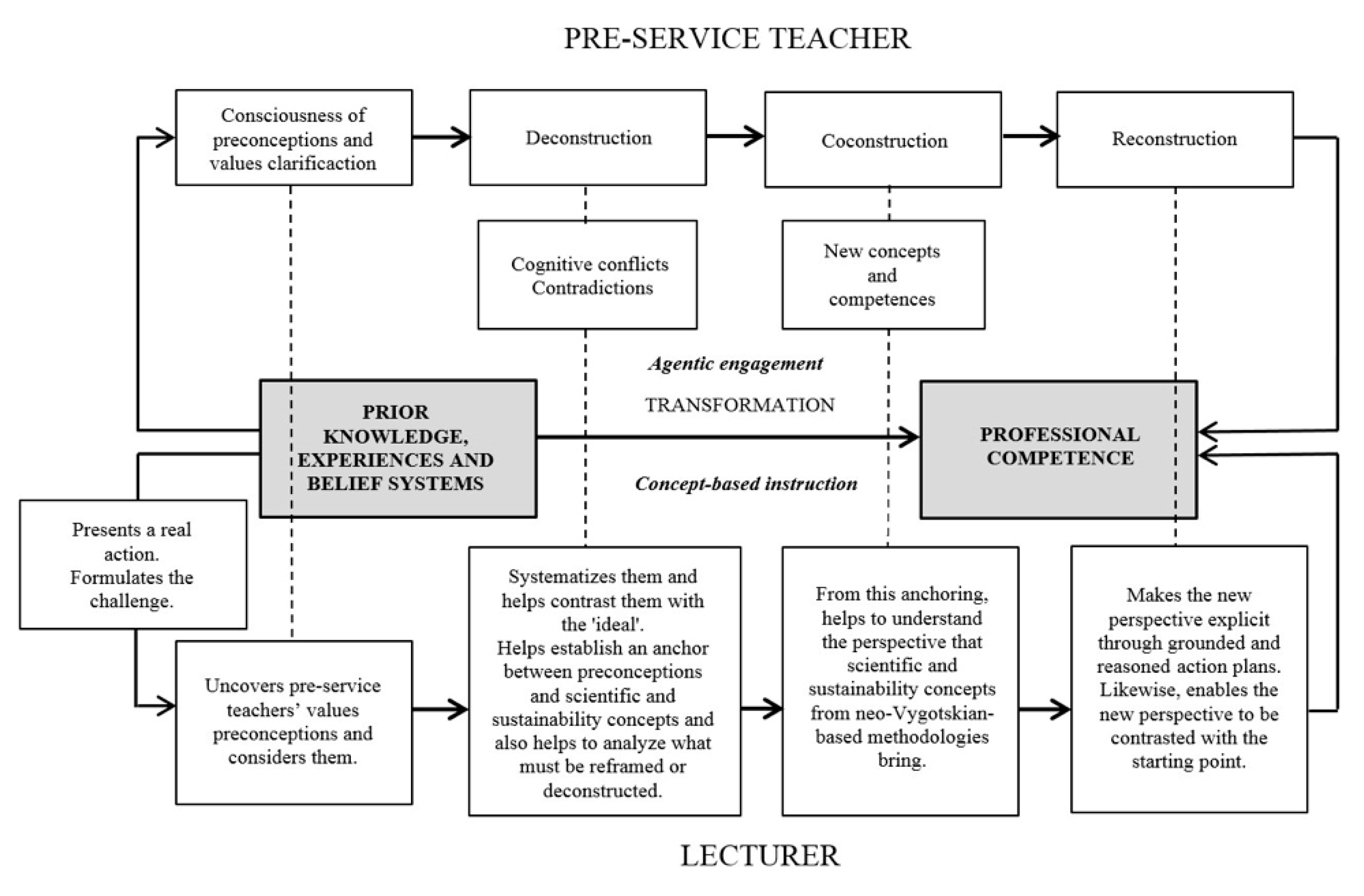 Sustainability 13 03115 g002
