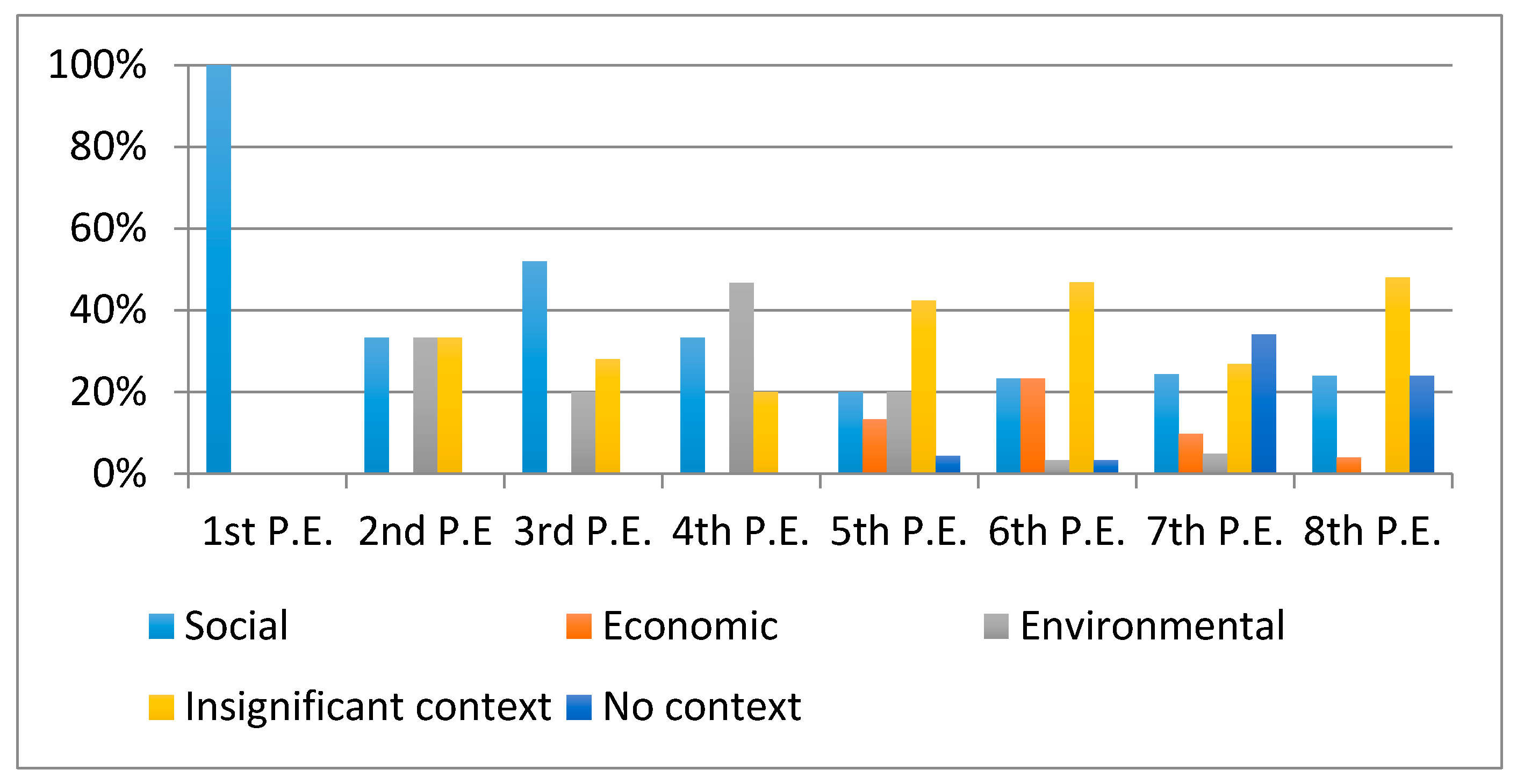 Sustainability 13 03115 g005