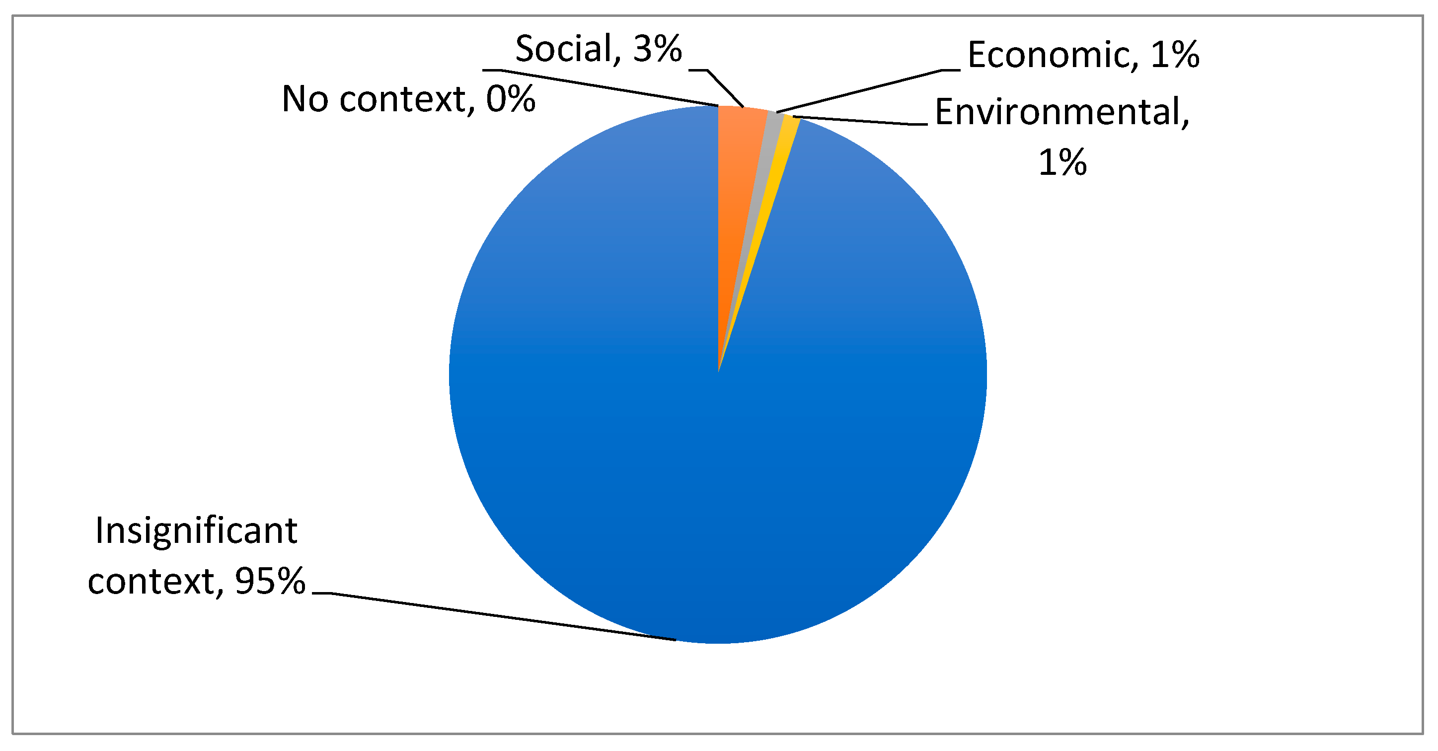 Sustainability 13 03115 g007