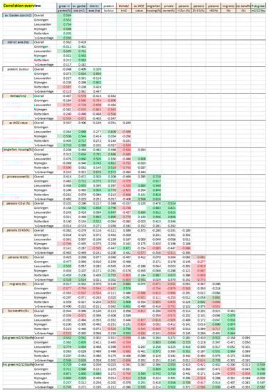 Sustainability 13 03117 g0a3