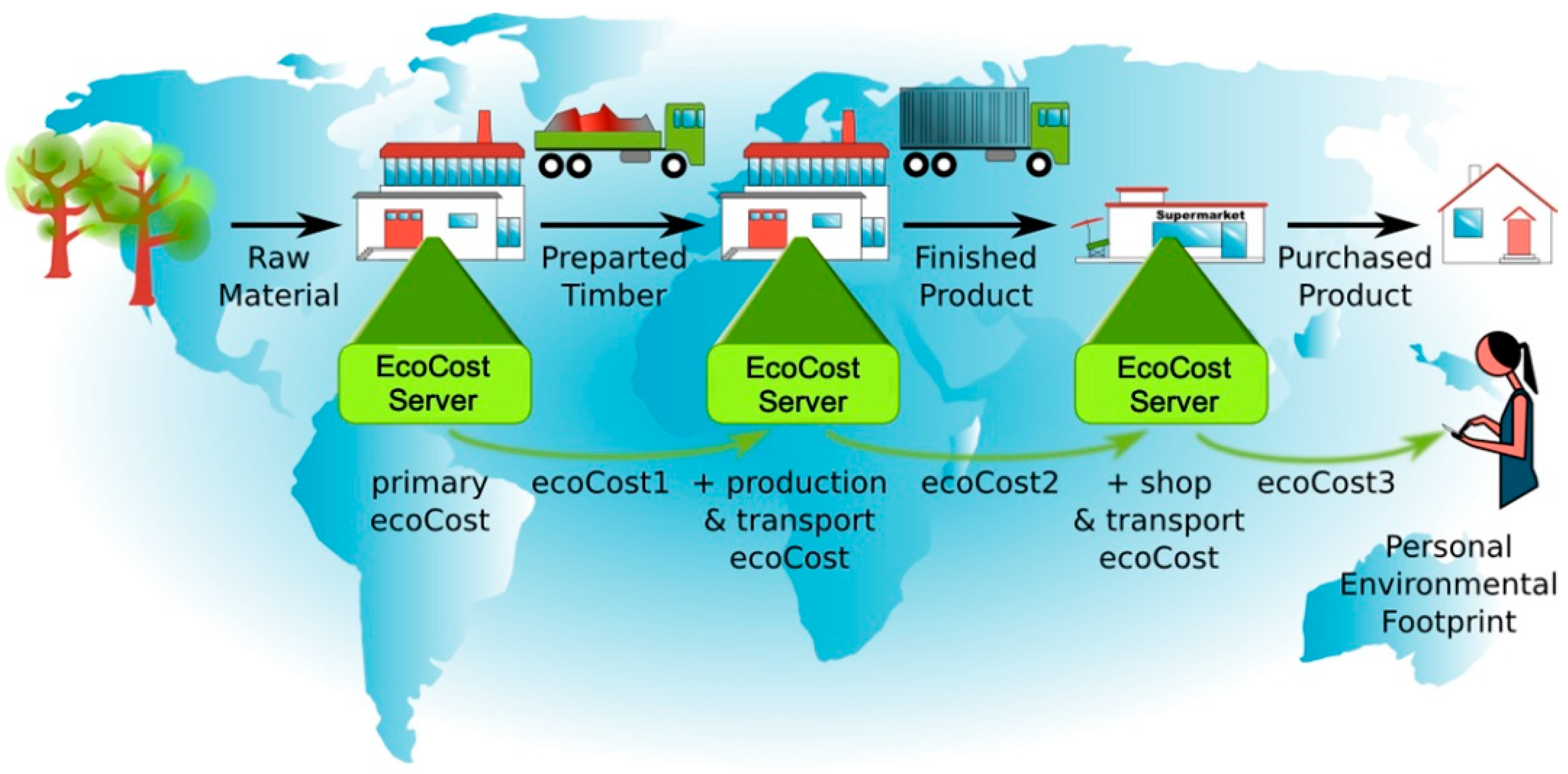 Sustainability 13 03118 g001