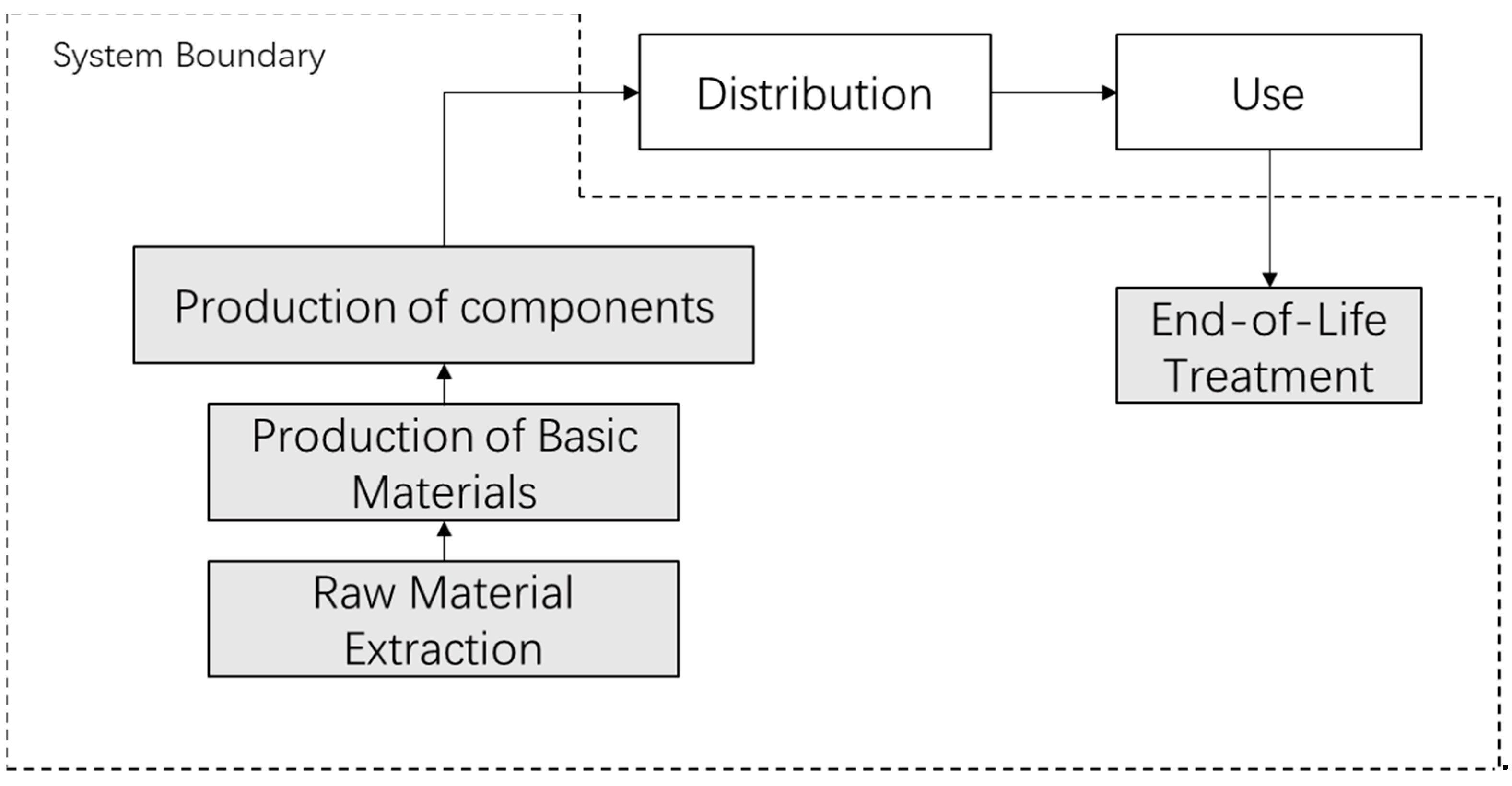 Sustainability 13 03118 g013