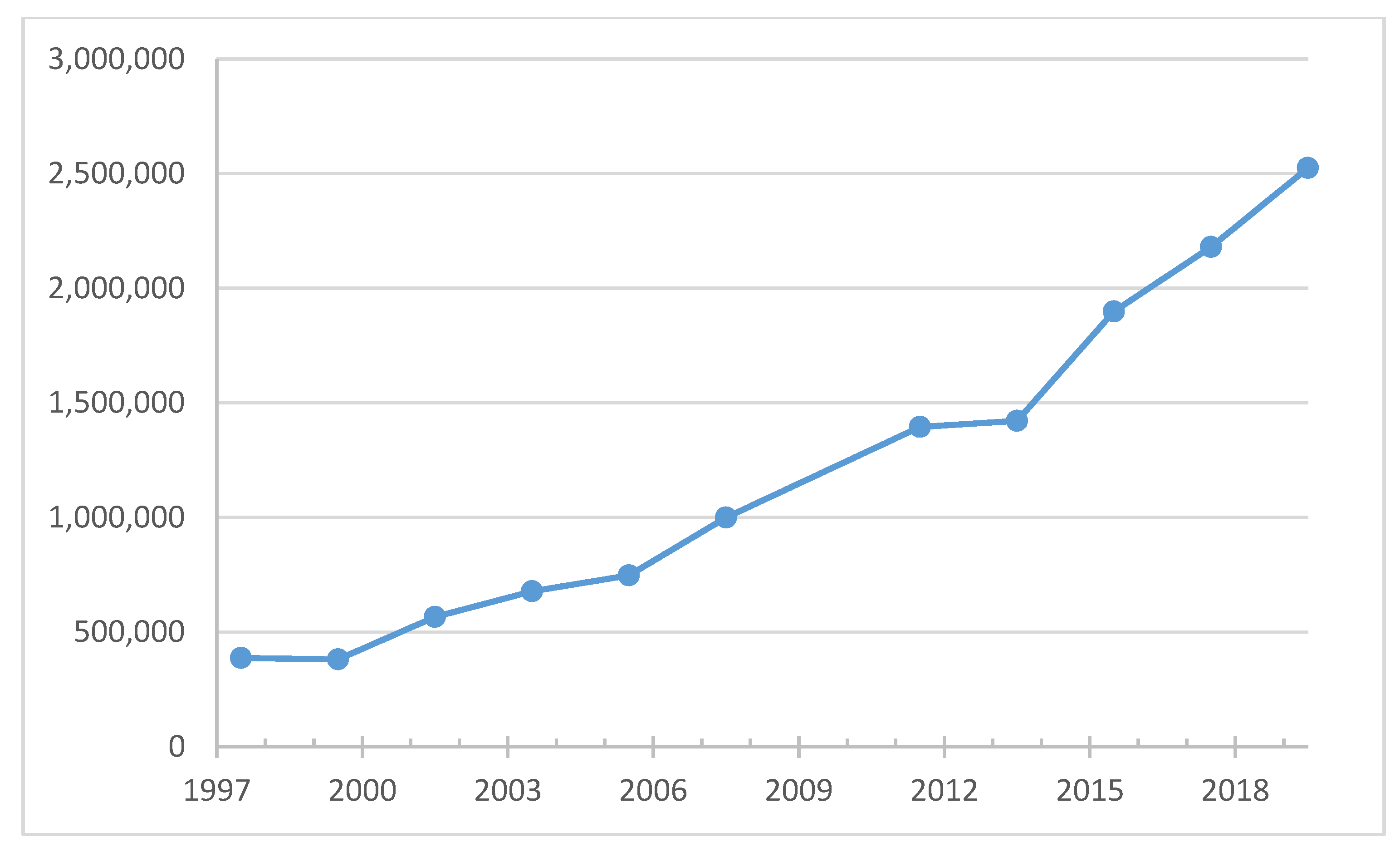Sustainability 13 03122 g001