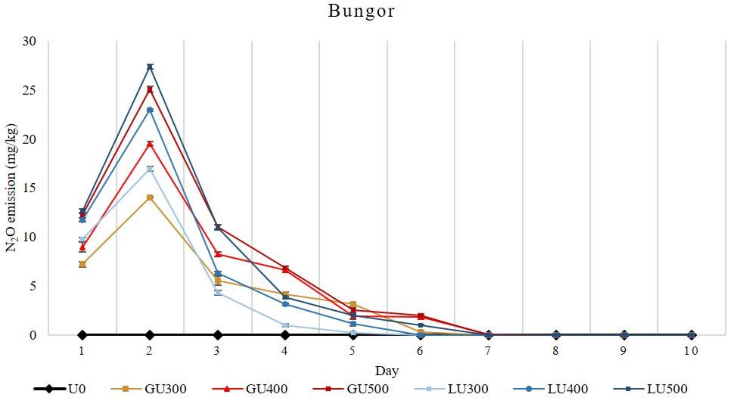 Sustainability 13 03128 g003