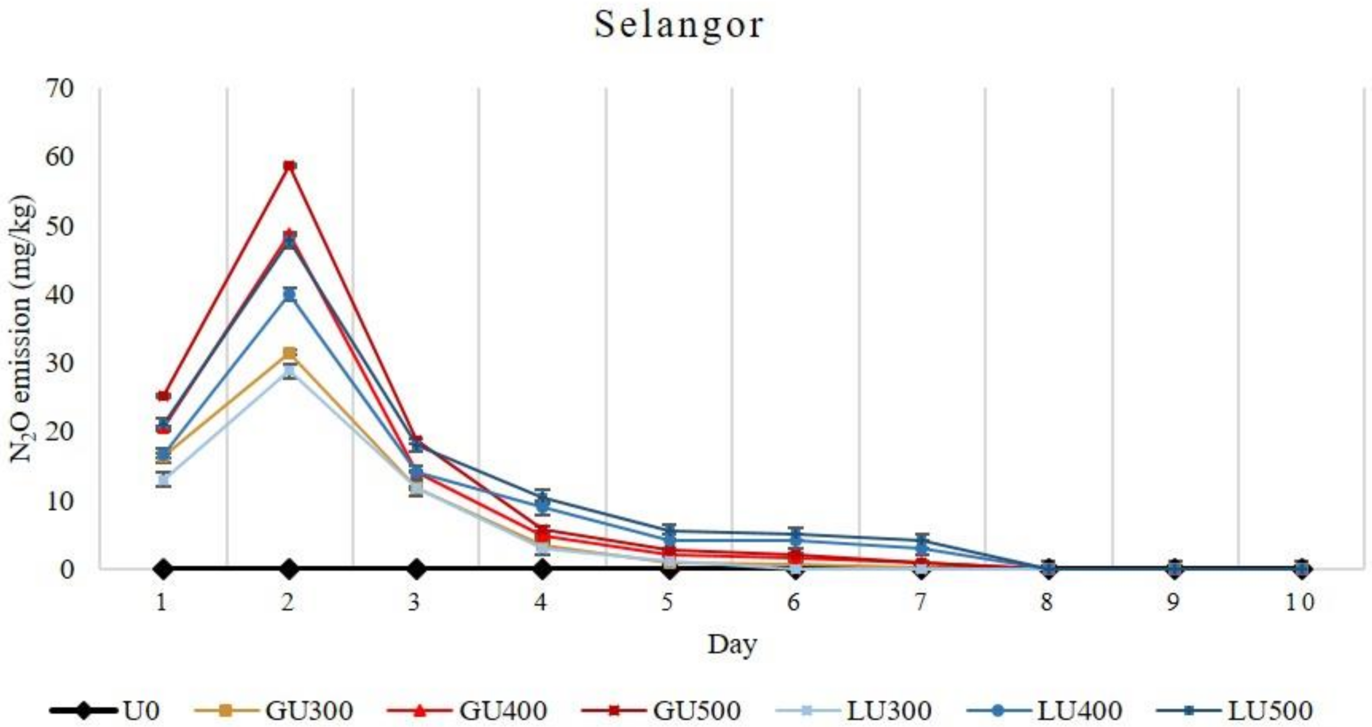 Sustainability 13 03128 g004