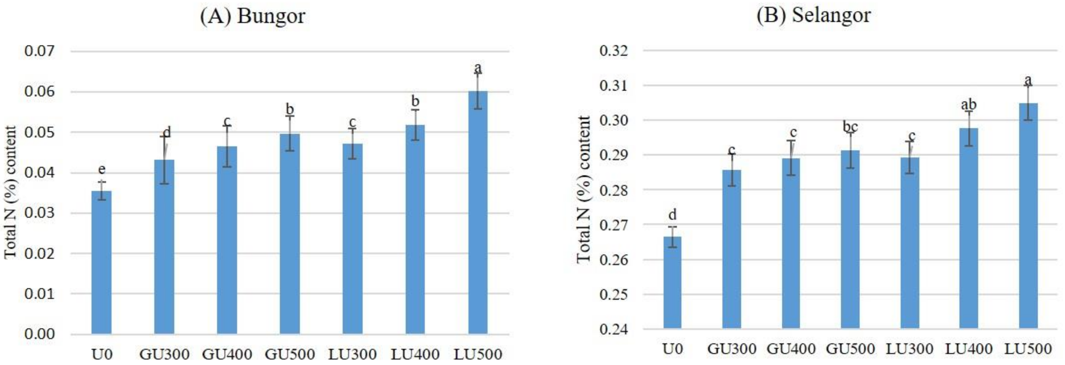 Sustainability 13 03128 g005