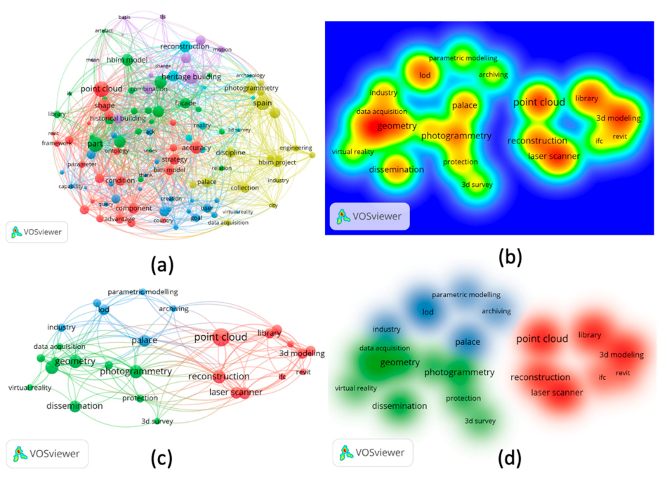 Sustainability 13 03129 g010 Sustainability 13 03129 g010