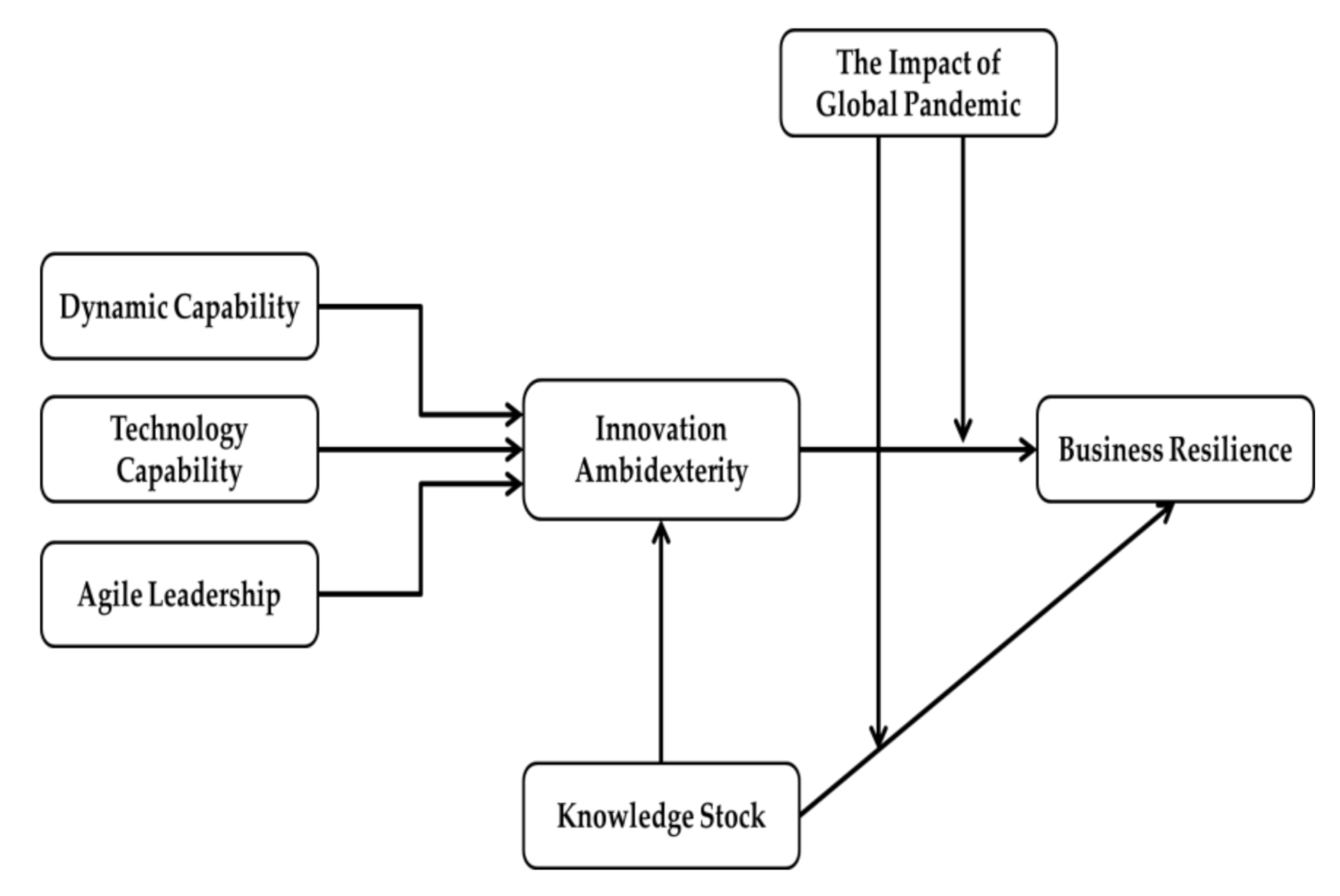 Sustainability 13 03132 g001