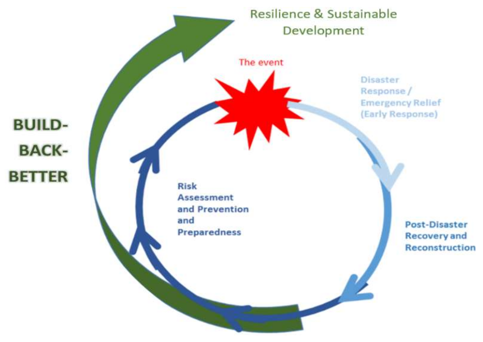 Sustainability 13 03133 g001 Sustainability 13 03133 g001