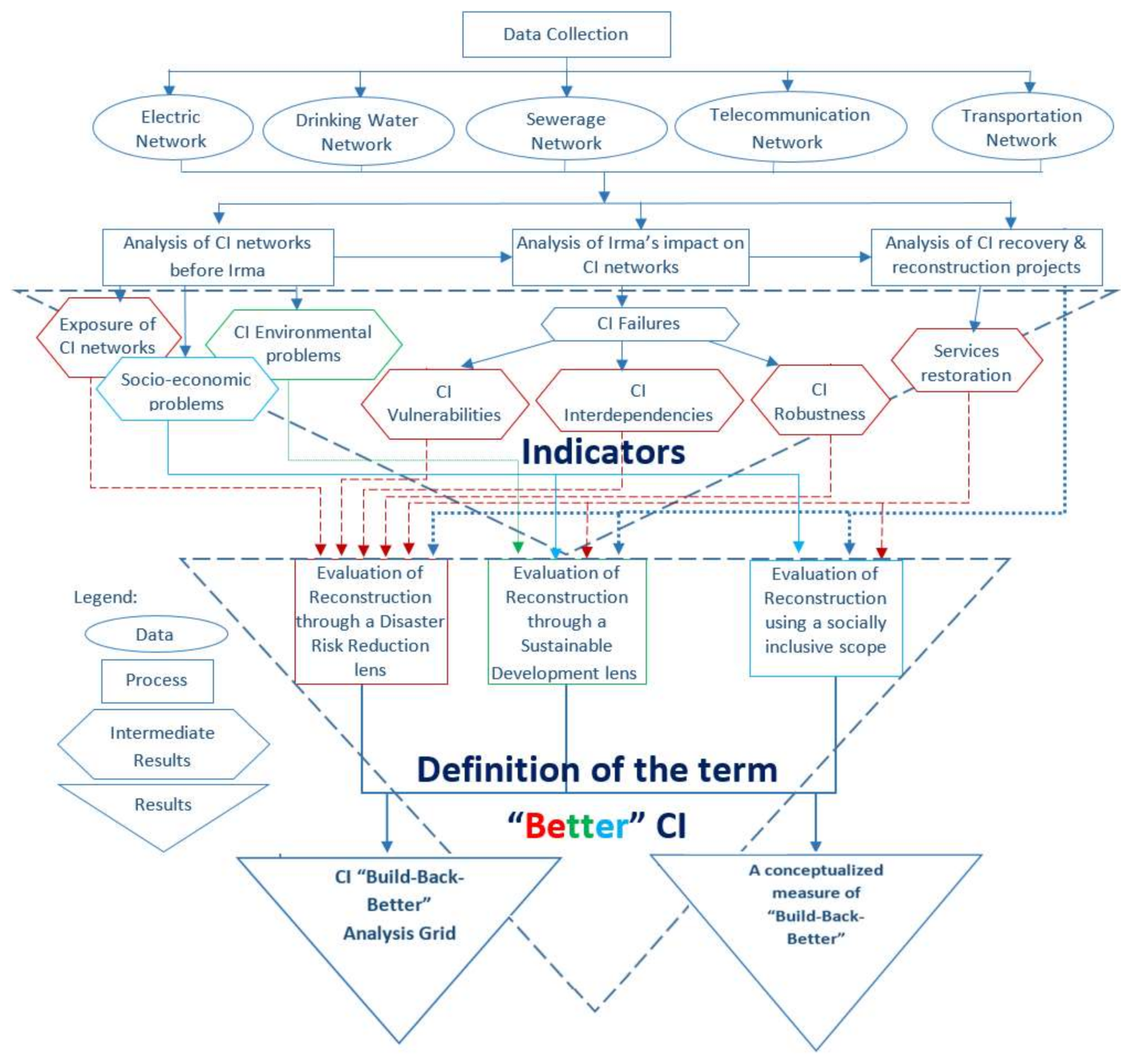 Sustainability 13 03133 g003 Sustainability 13 03133 g003