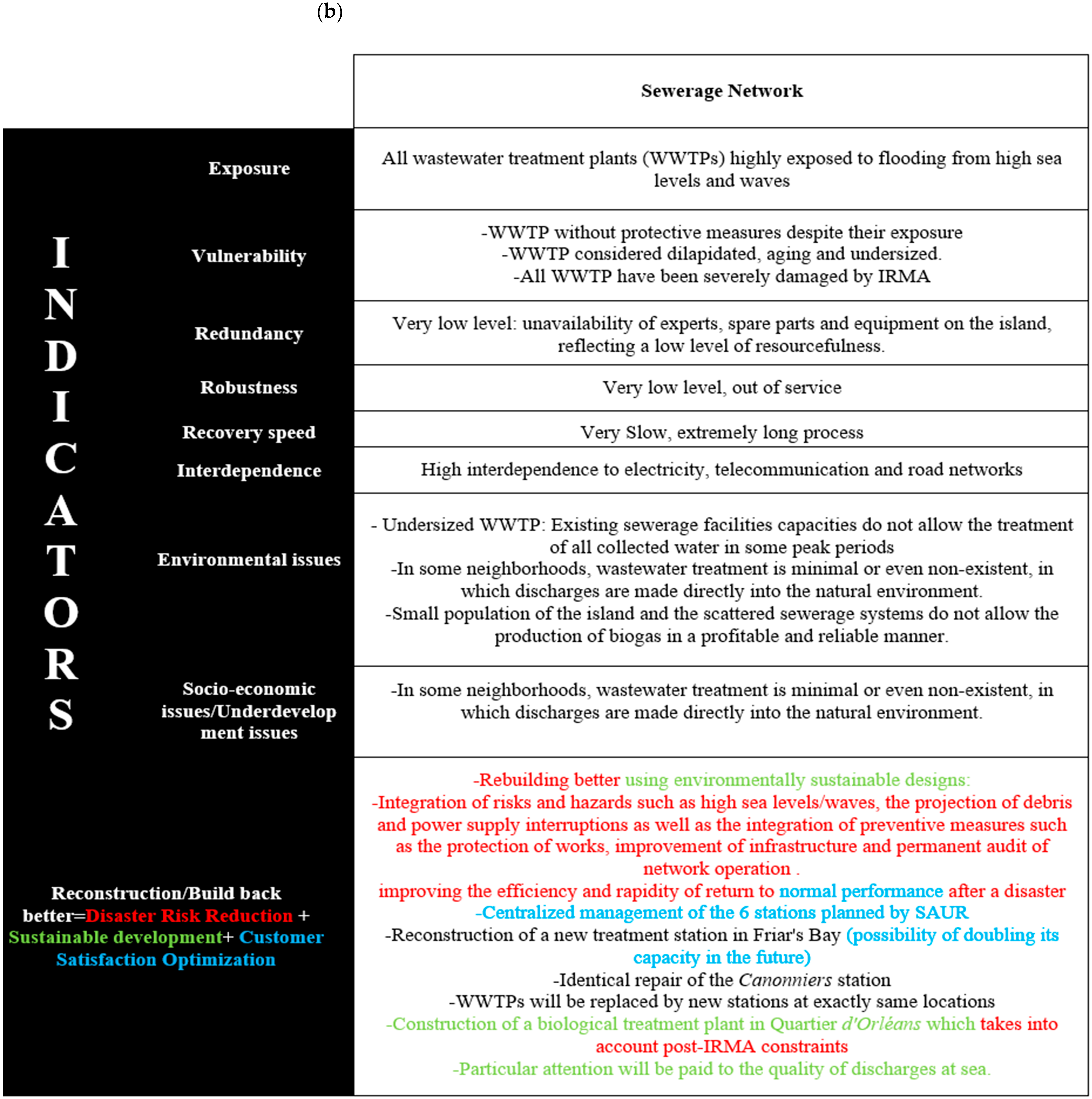 Sustainability 13 03133 g004b Sustainability 13 03133 g004b