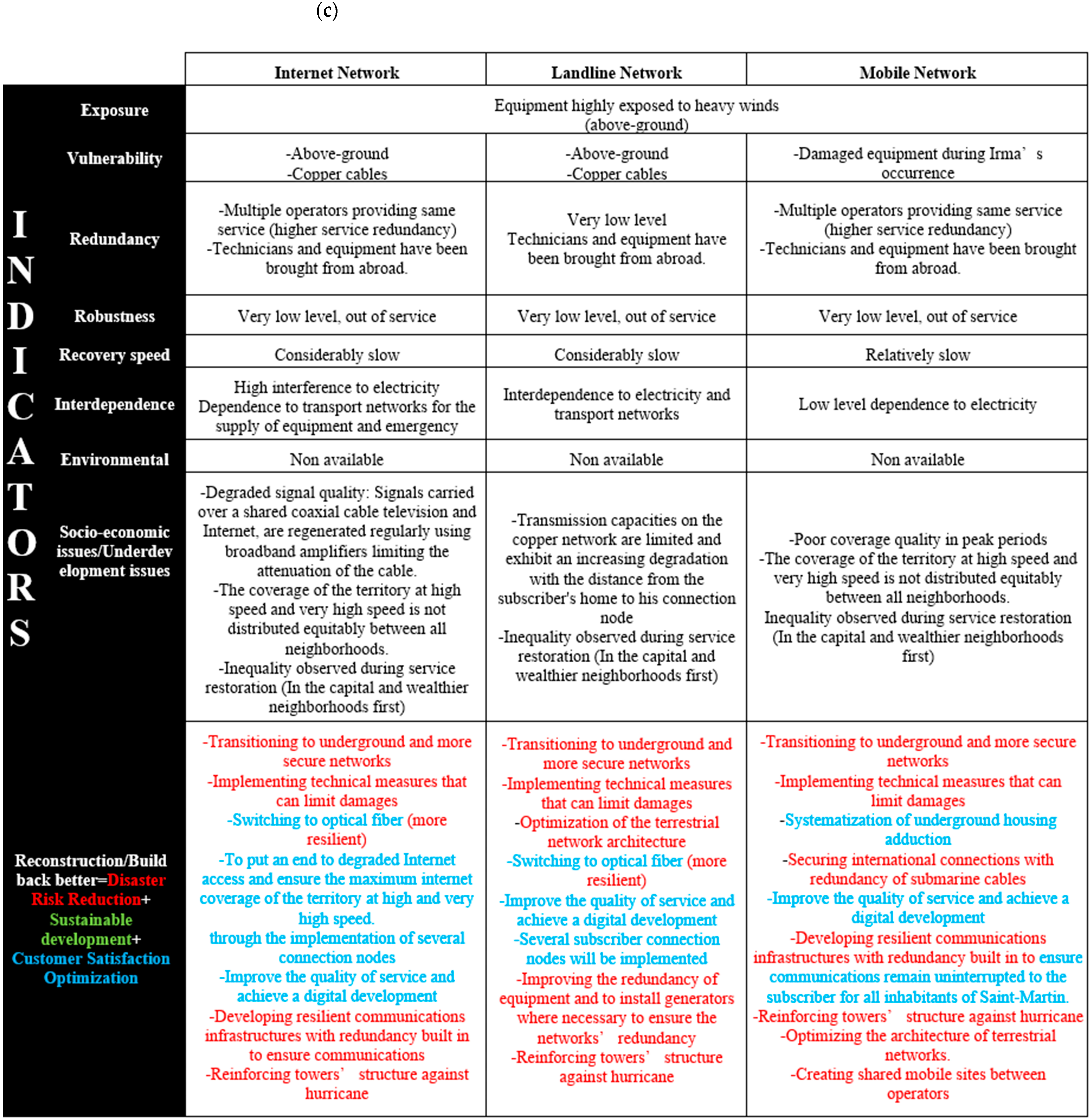 Sustainability 13 03133 g004c Sustainability 13 03133 g004c