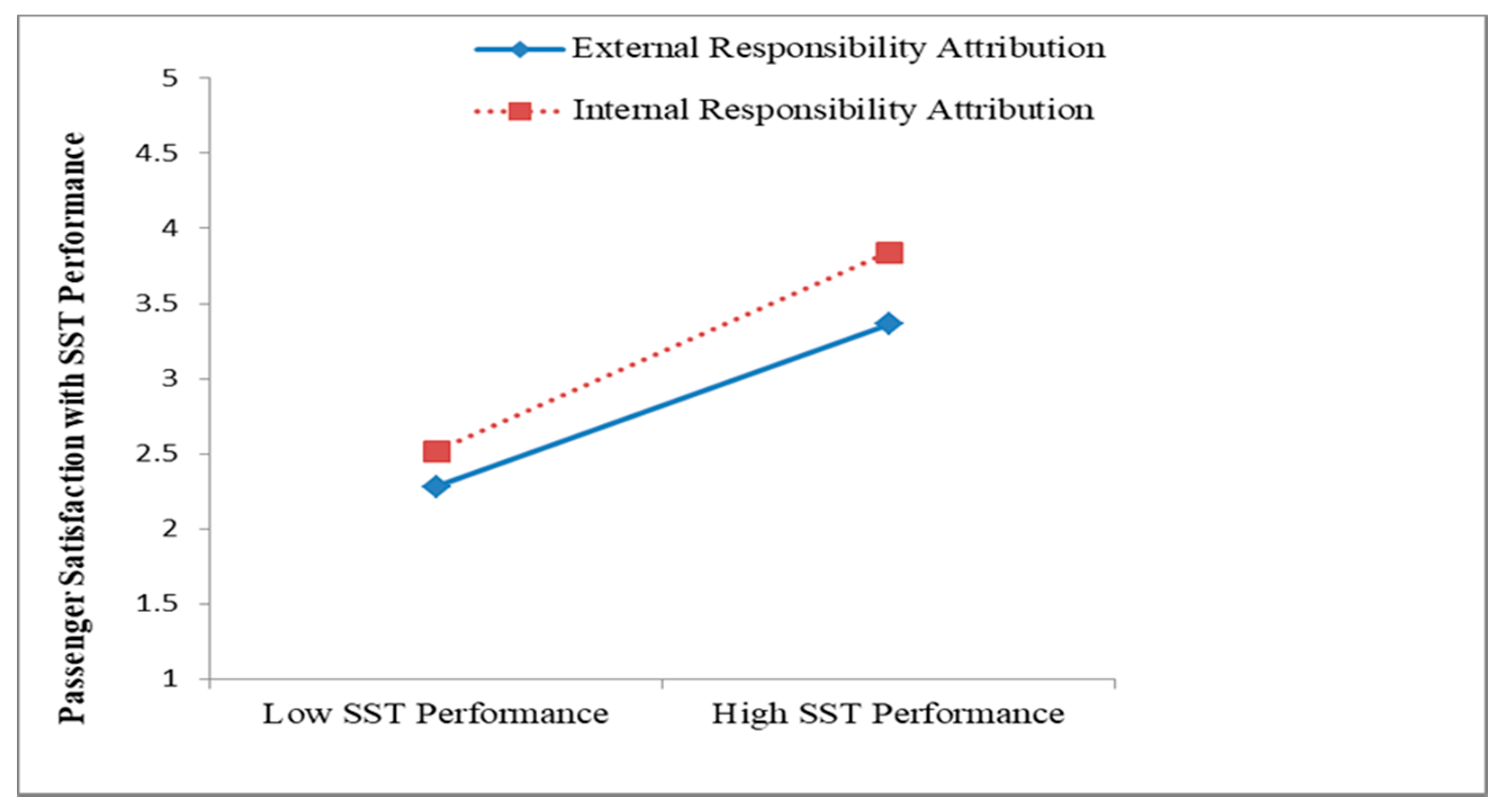 Sustainability 13 03134 g003