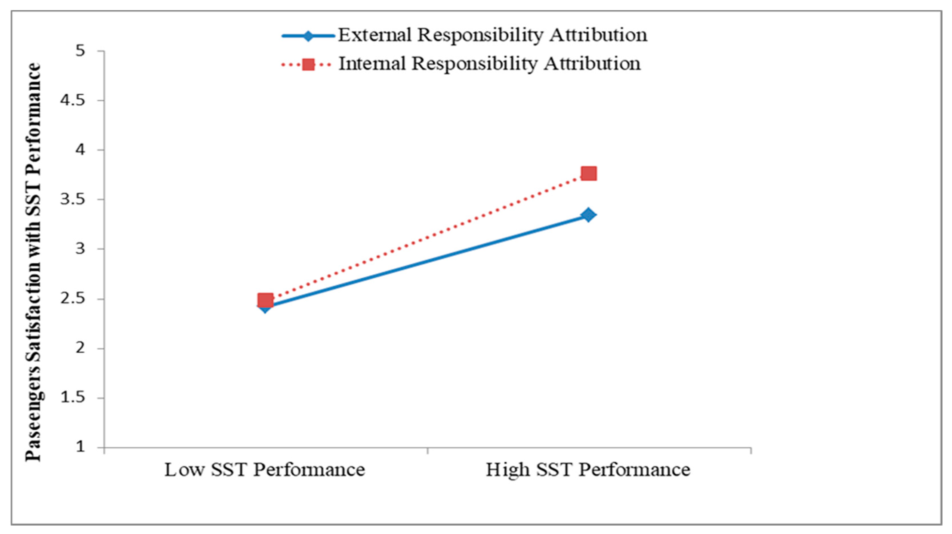 Sustainability 13 03134 g004