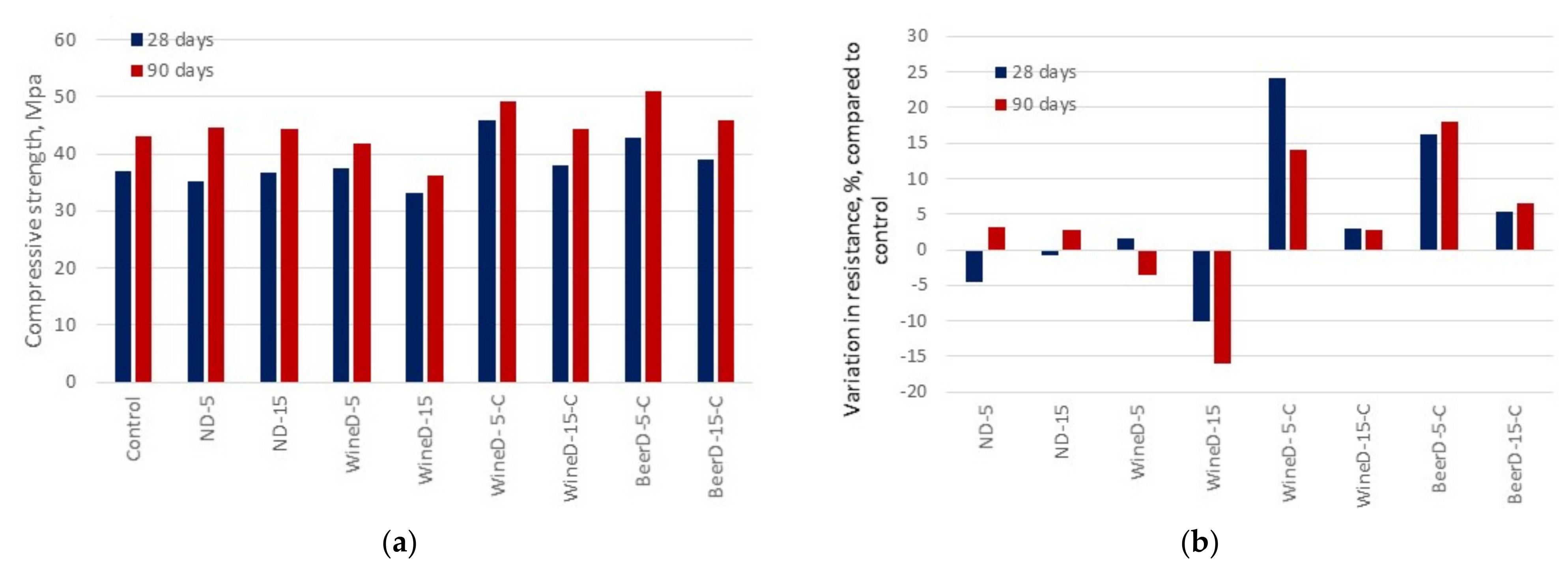 Sustainability 13 03137 g005