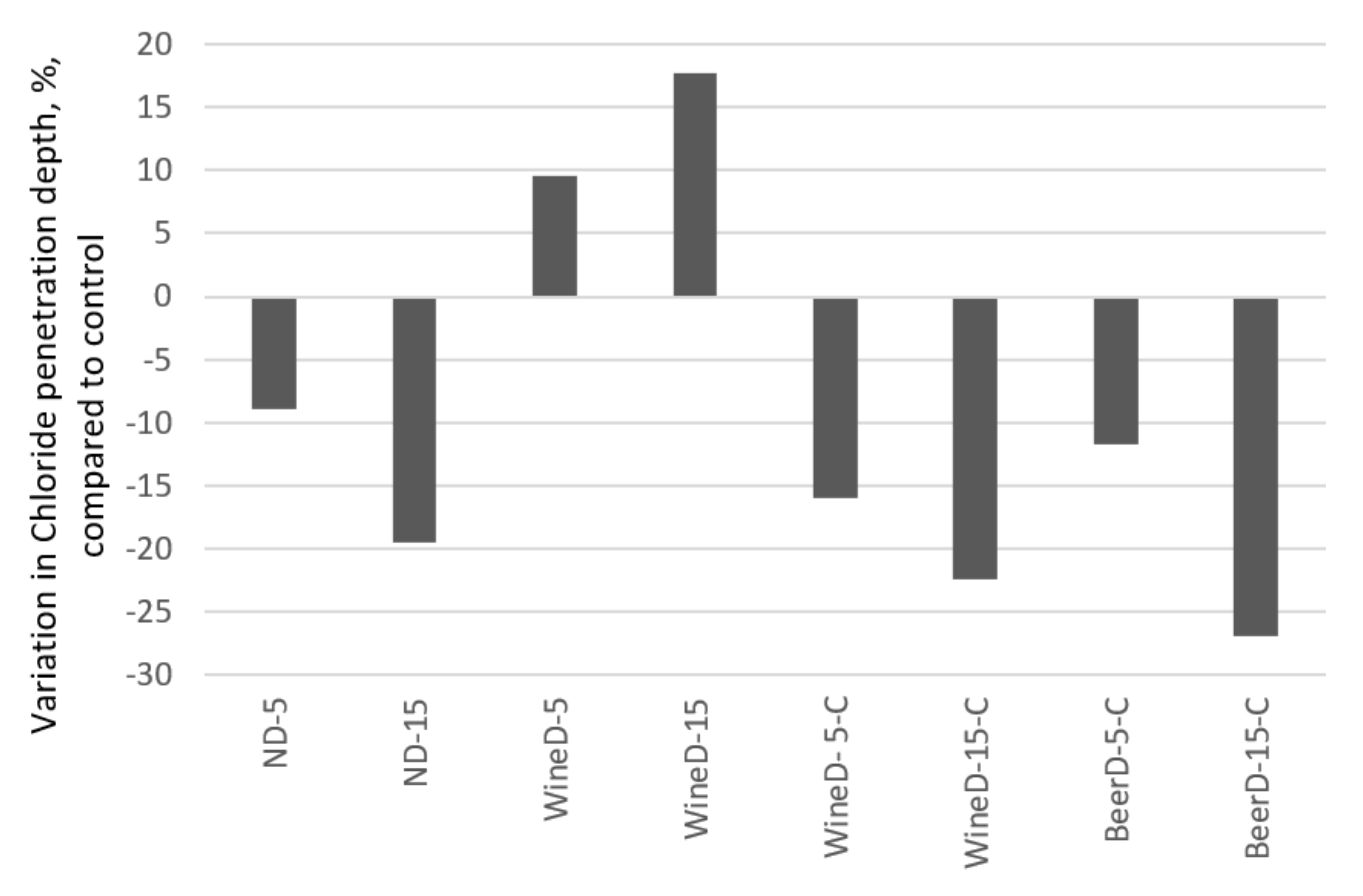 Sustainability 13 03137 g009