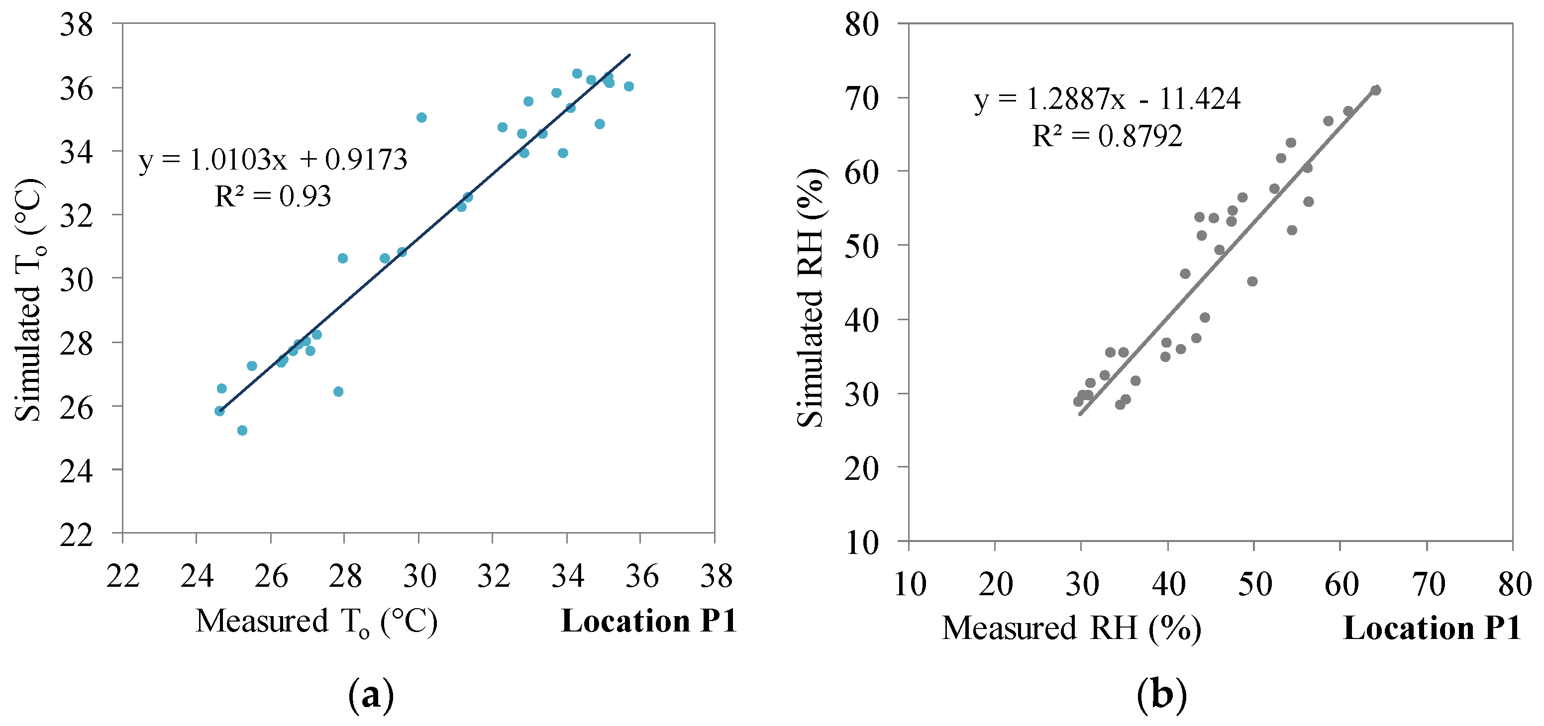 Sustainability 13 03138 g008
