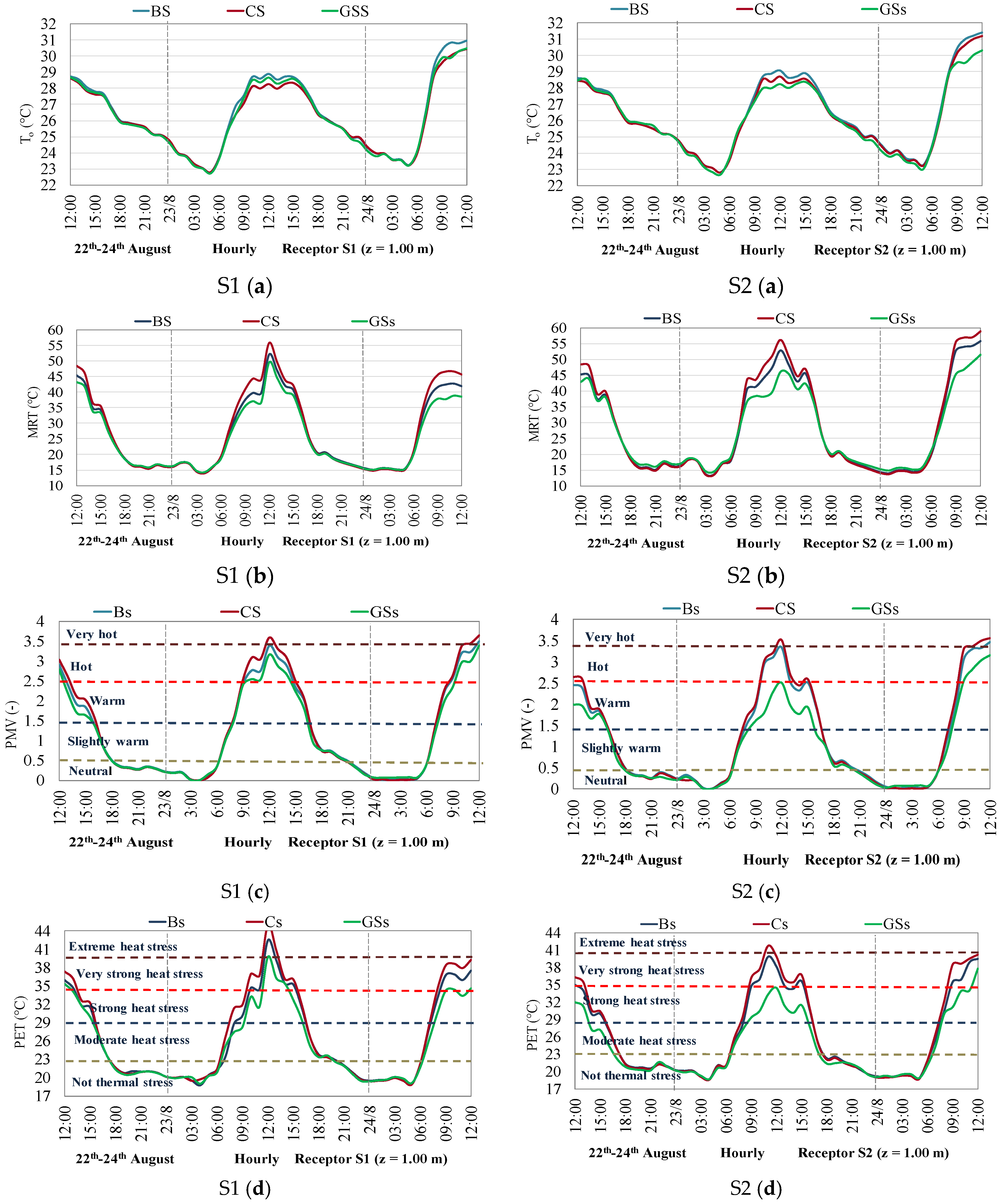 Sustainability 13 03138 g009