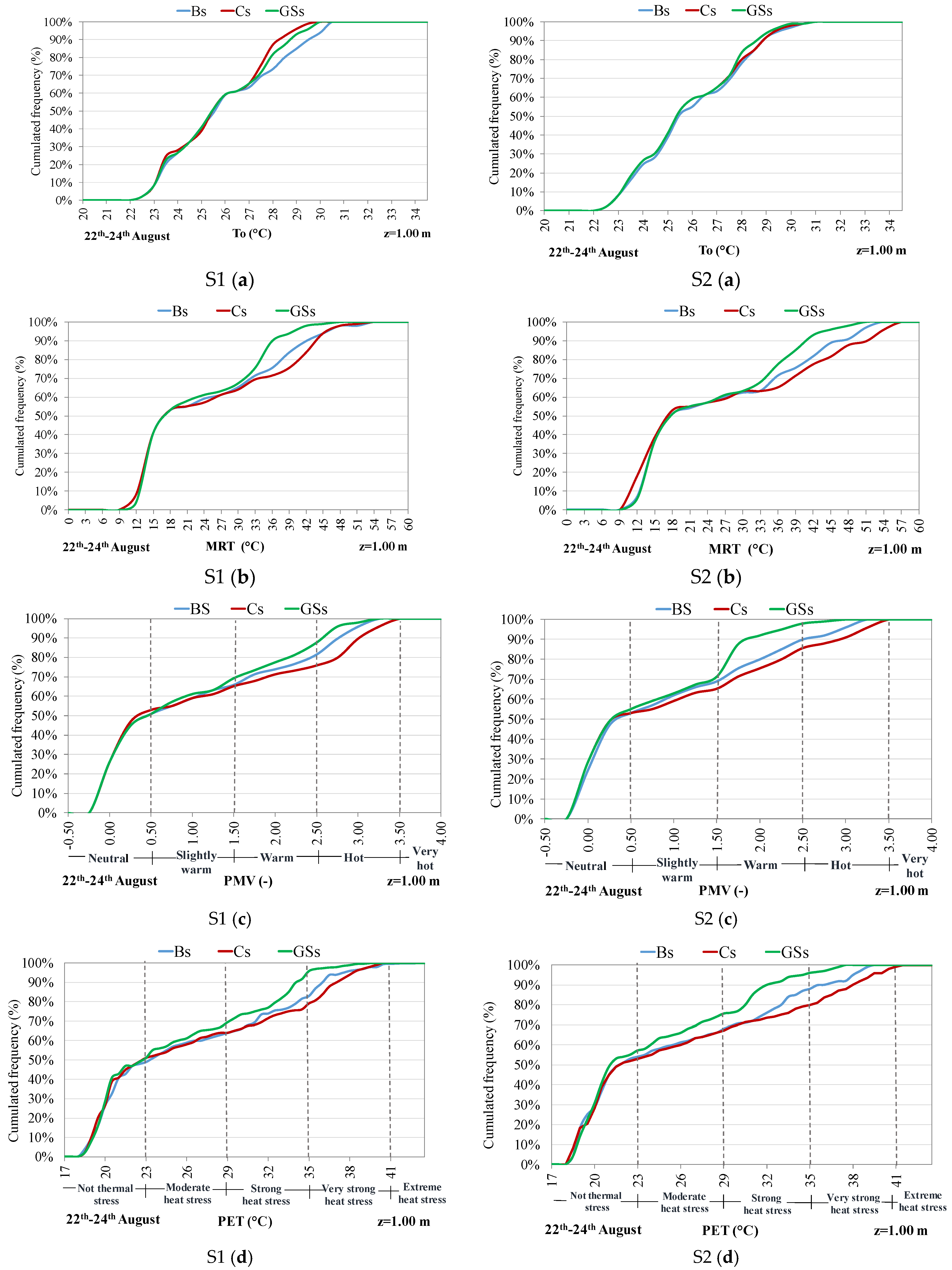 Sustainability 13 03138 g010