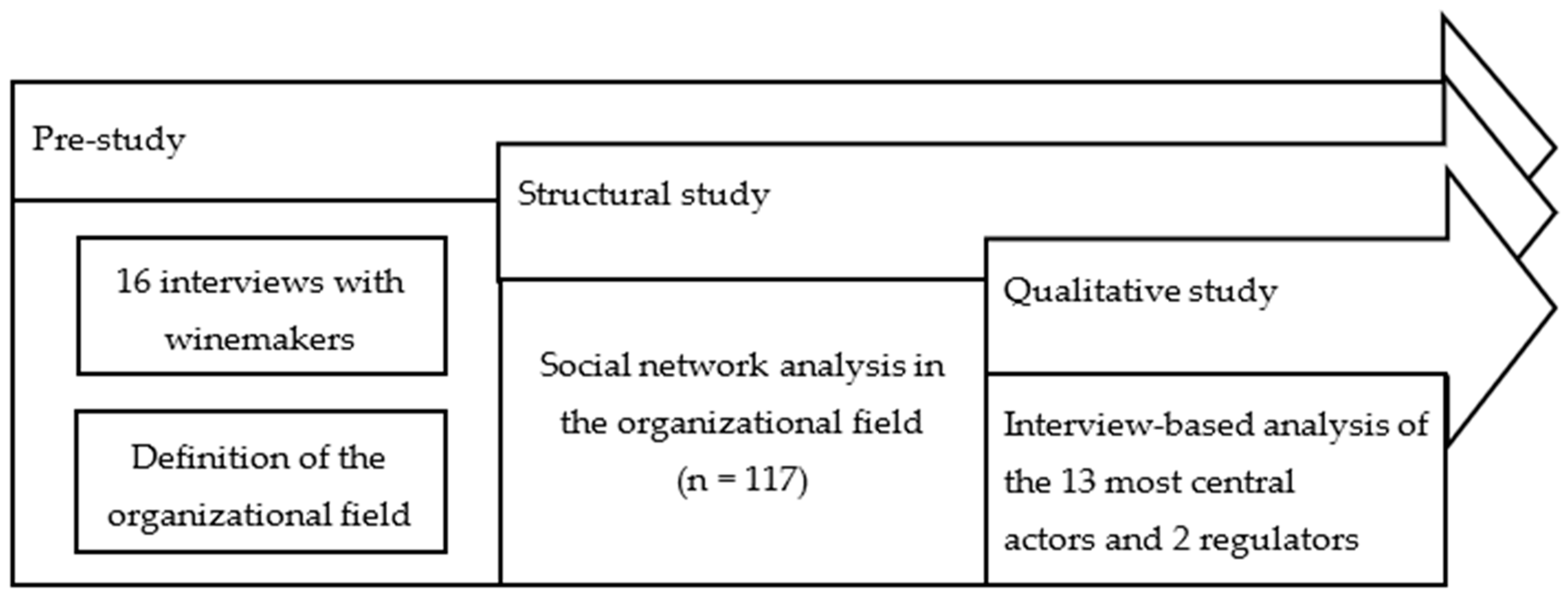 Sustainability 13 03140 g001